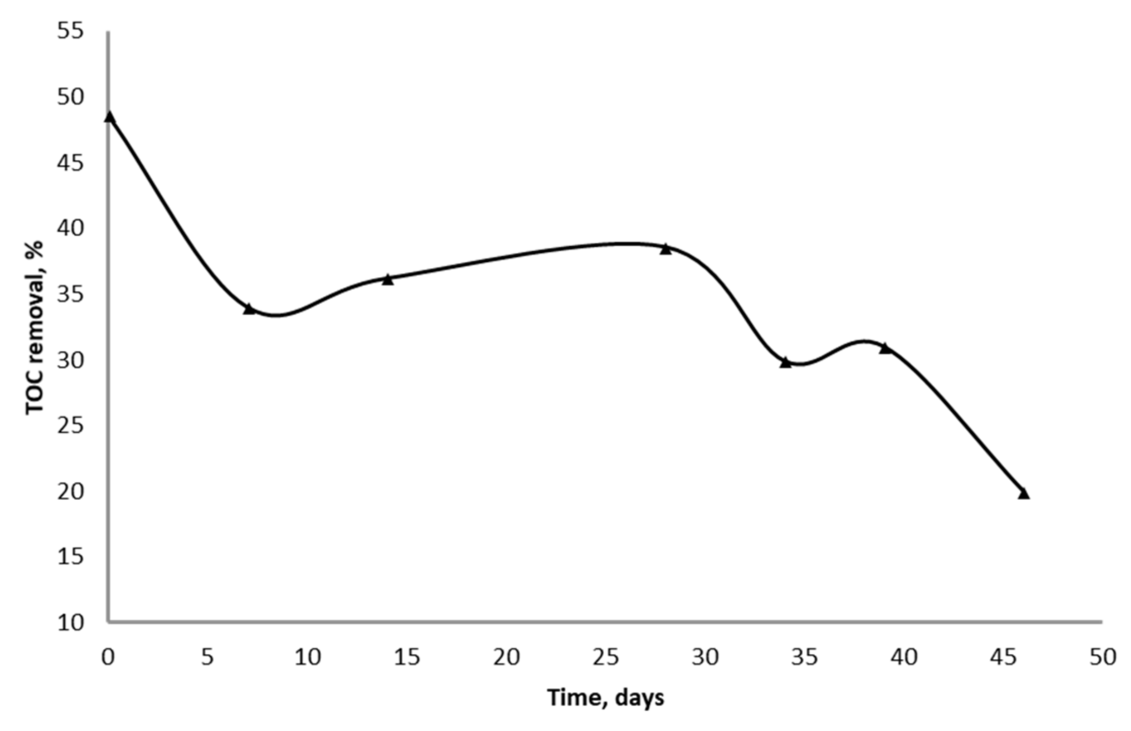 Chemengineering 02 00037 g003
