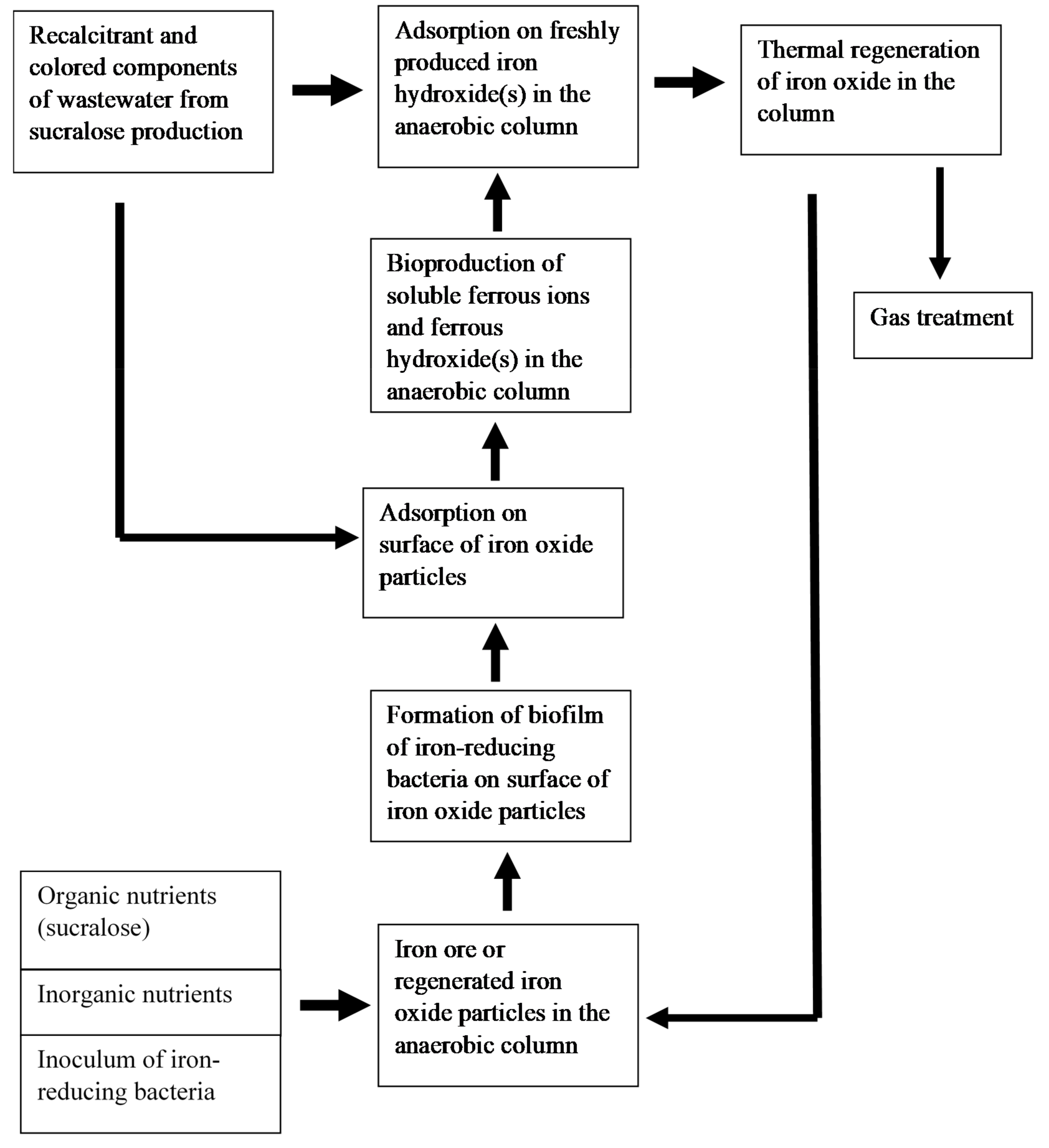 Chemengineering 02 00037 g004