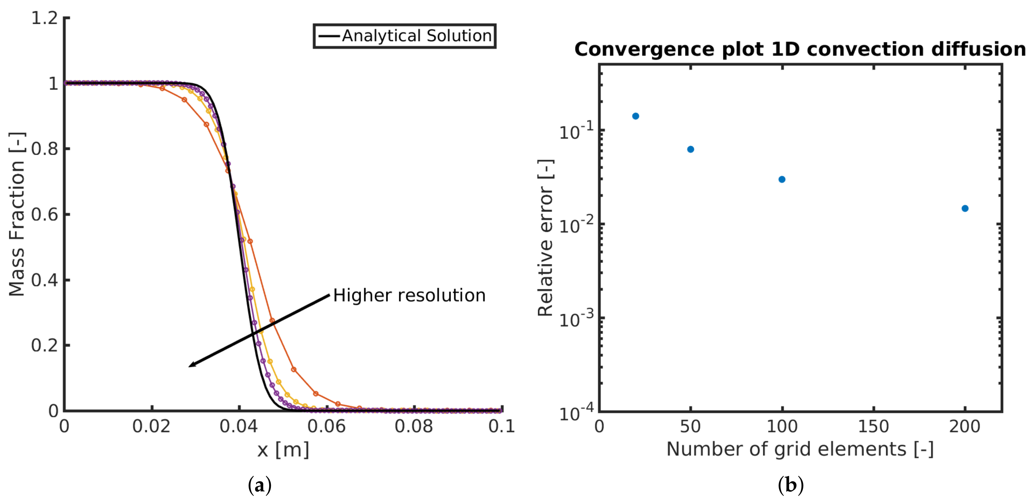 Chemengineering 02 00039 g002