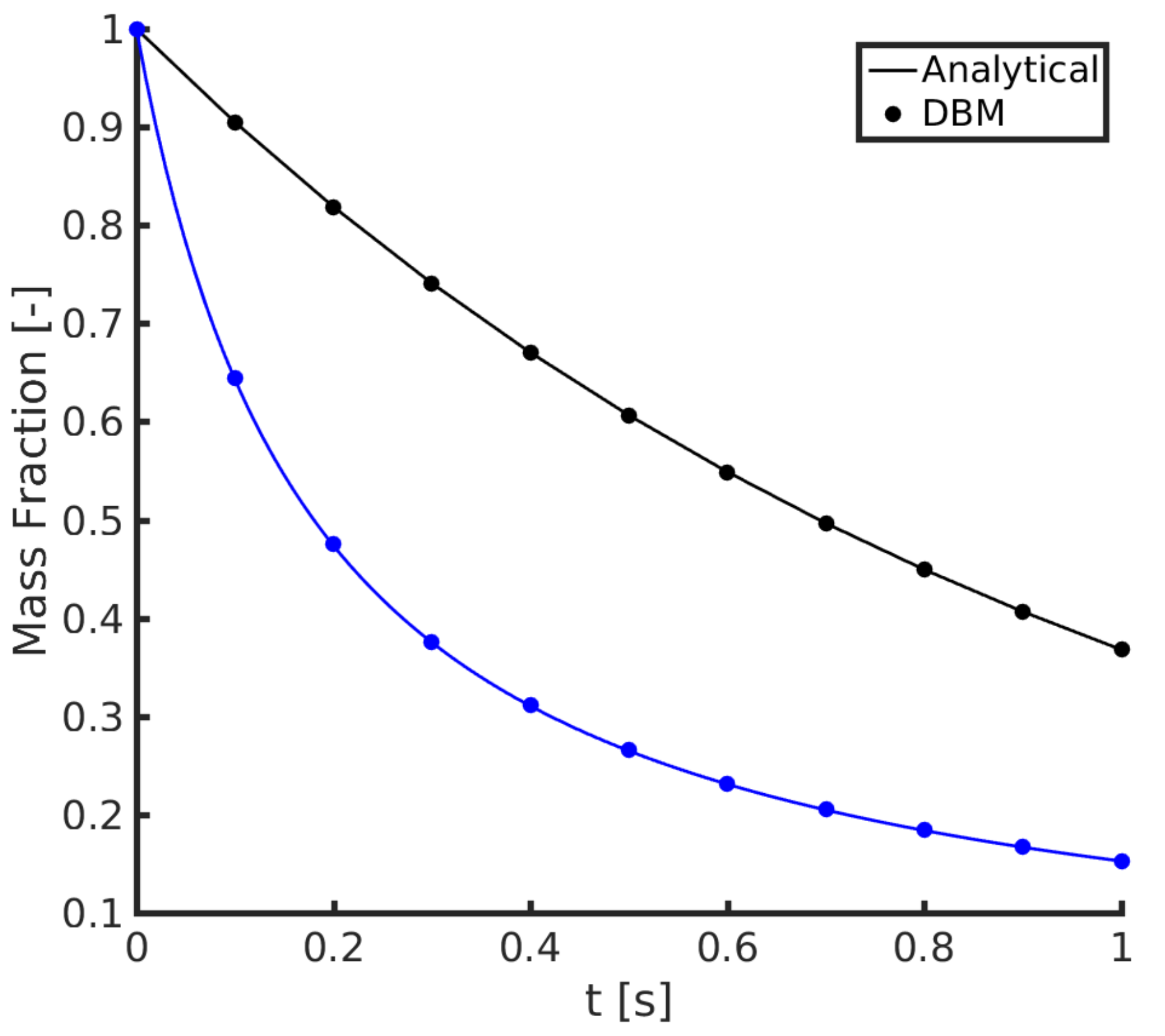 Chemengineering 02 00039 g003