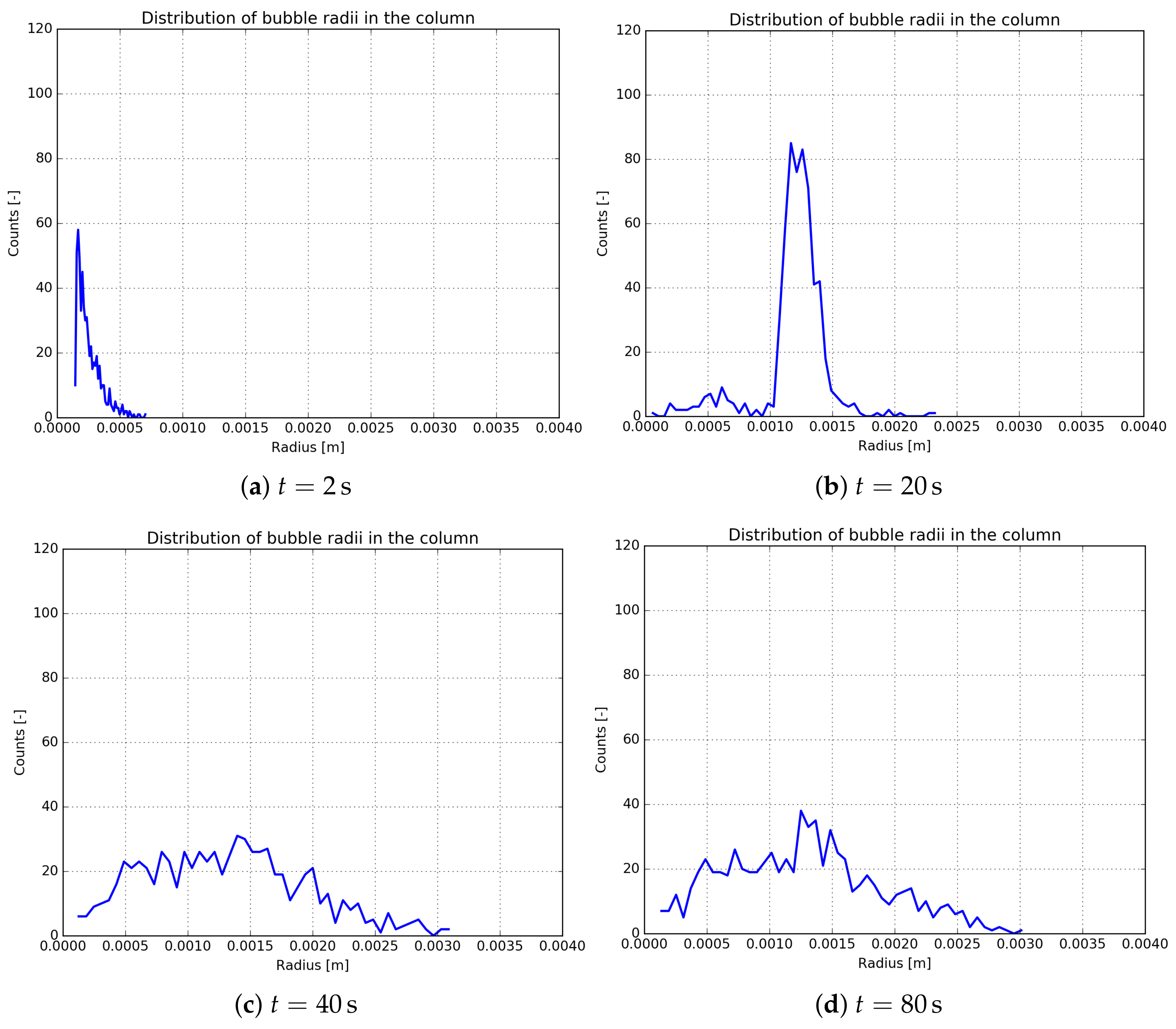Chemengineering 02 00039 g007
