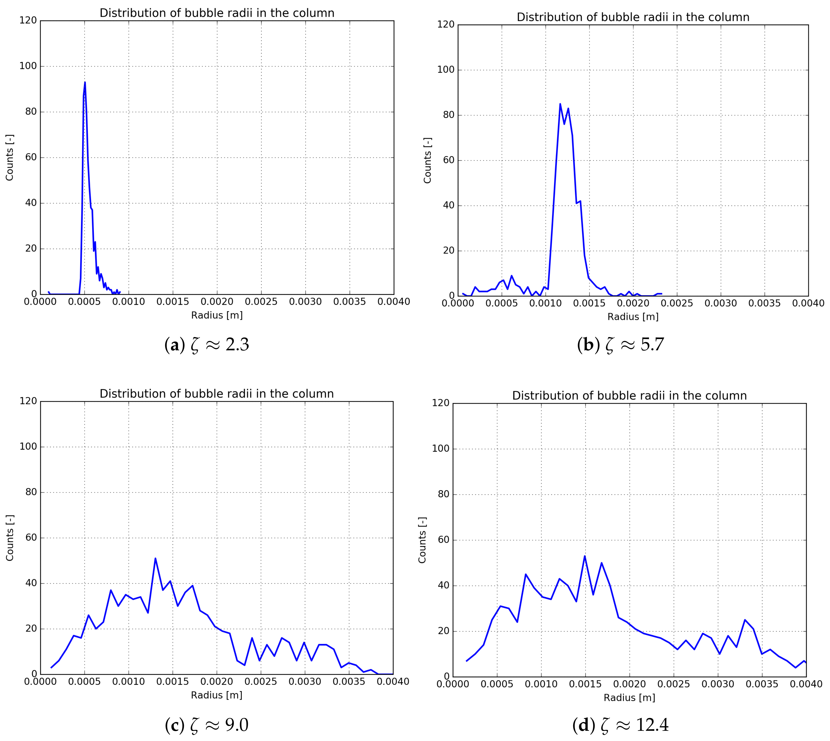 Chemengineering 02 00039 g009