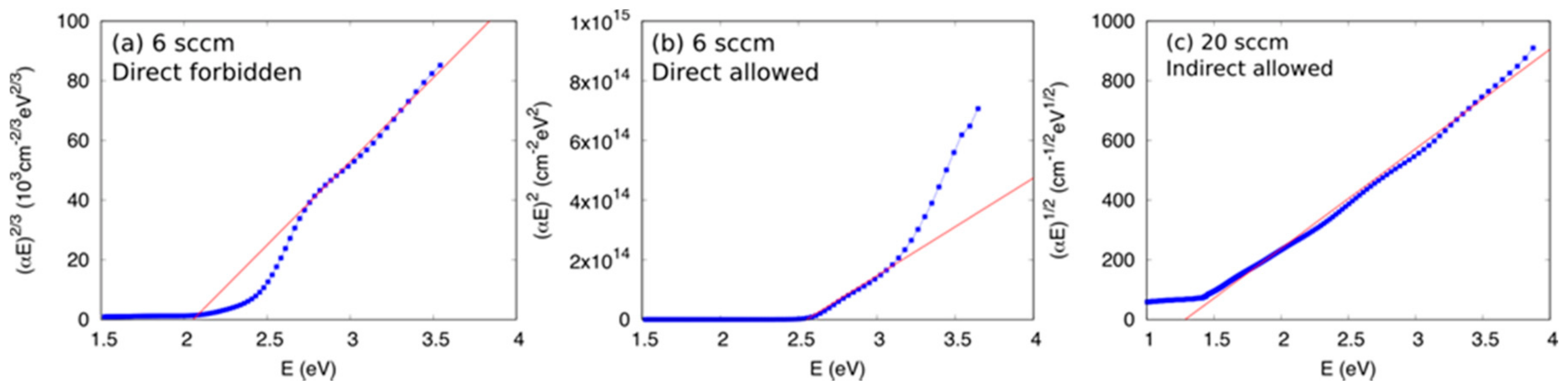 Chemengineering 02 00040 g004