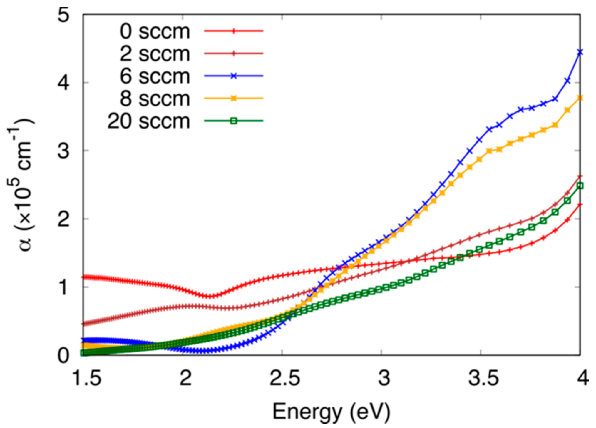 Chemengineering 02 00040 g005