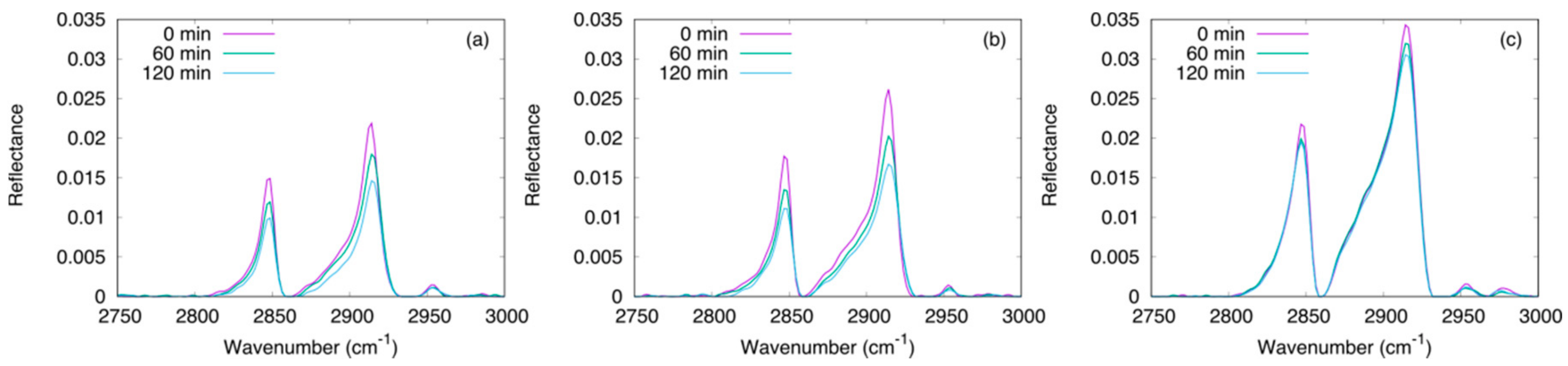 Chemengineering 02 00040 g006