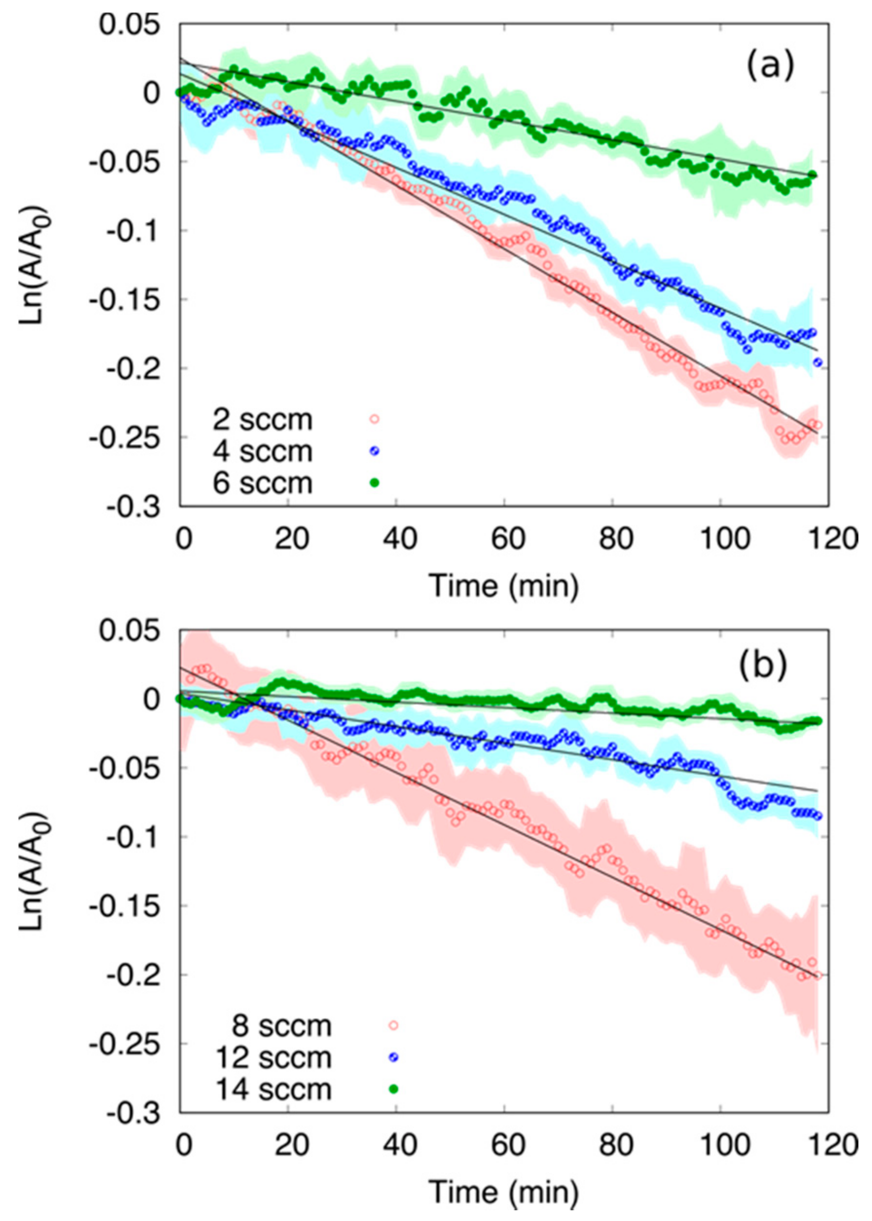Chemengineering 02 00040 g007