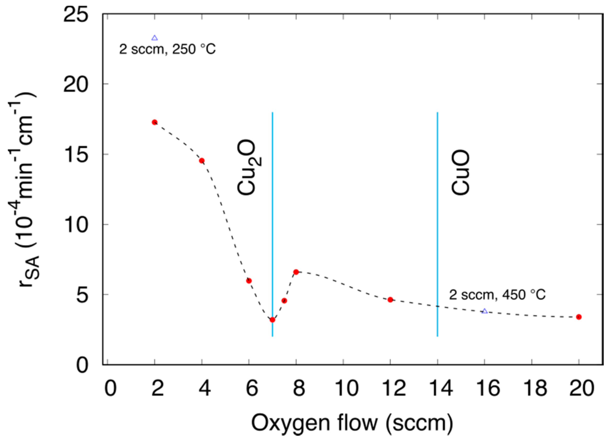 Chemengineering 02 00040 g008