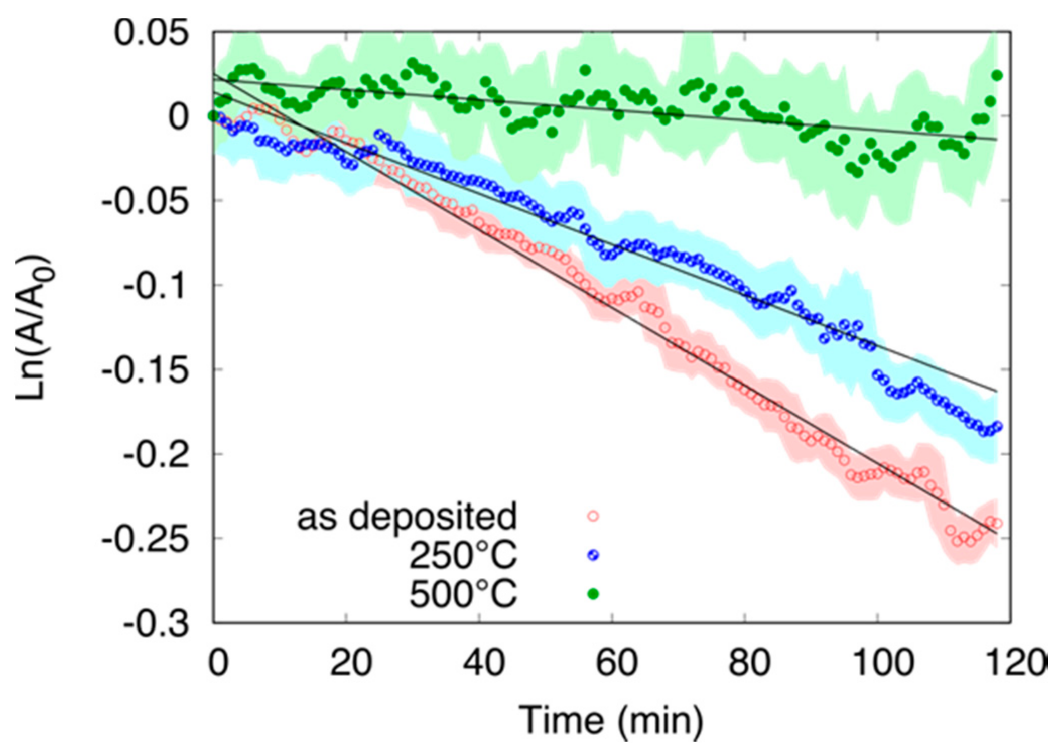 Chemengineering 02 00040 g009