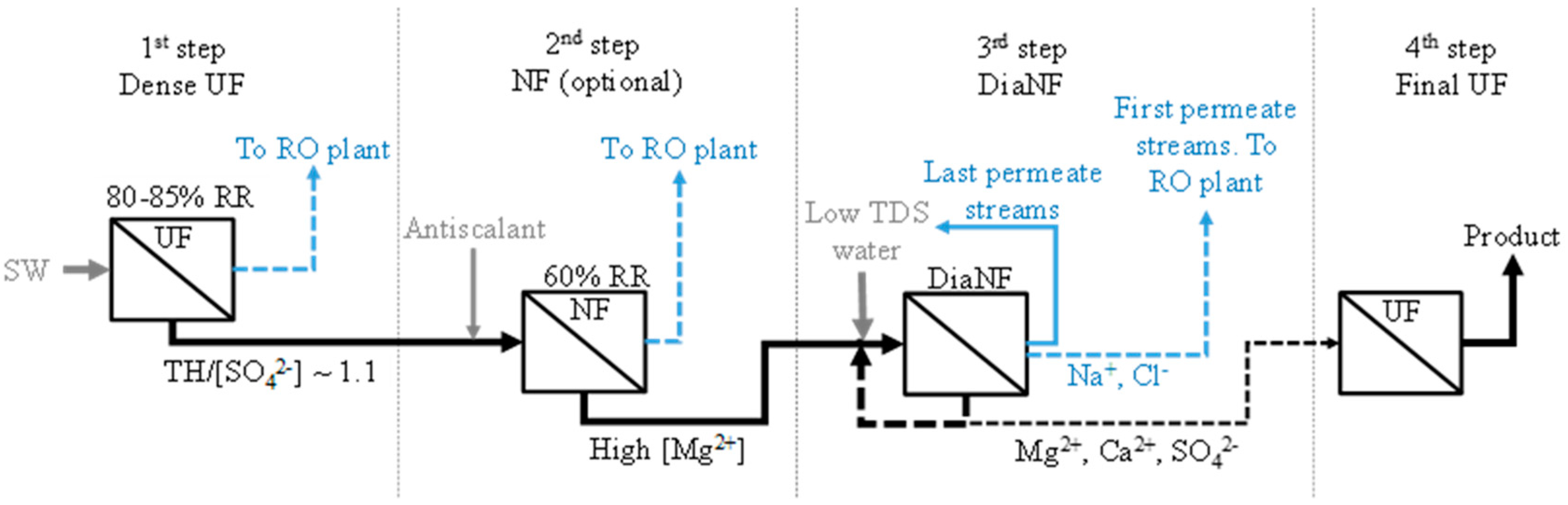 Chemengineering 02 00041 g001