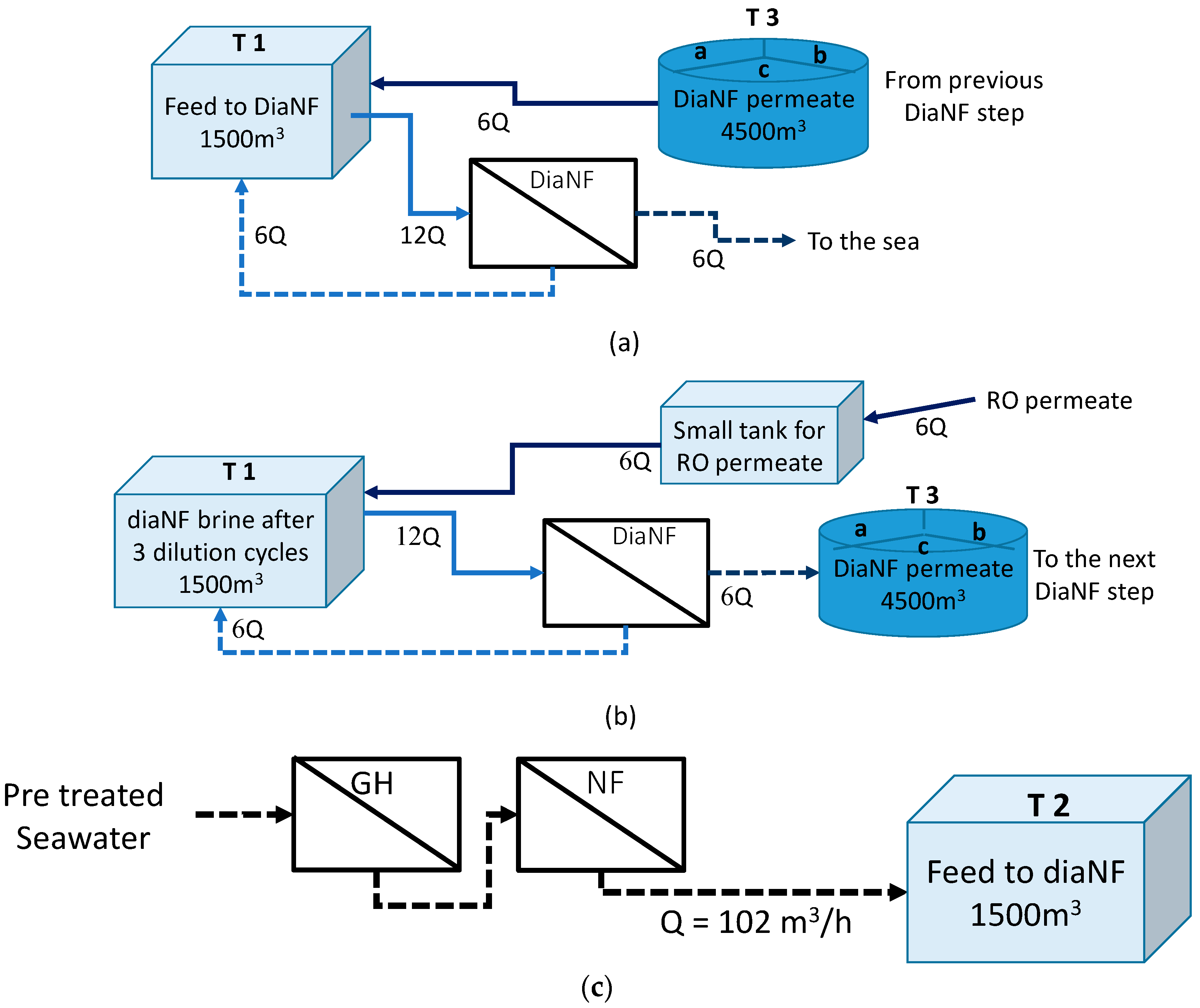 Chemengineering 02 00041 g003