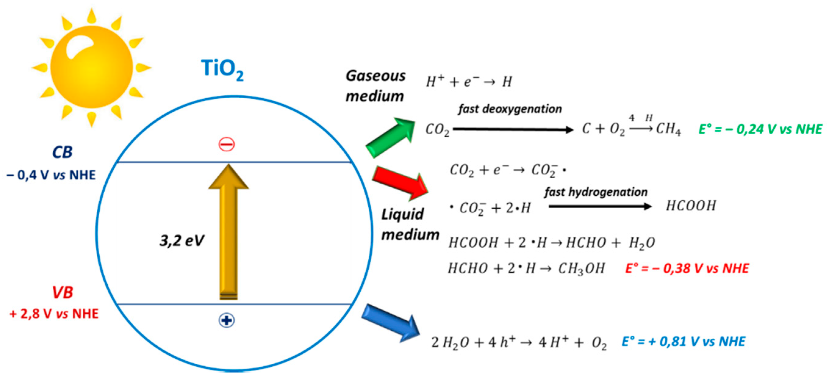 Chemengineering 02 00042 g002 Chemengineering 02 00042 g002