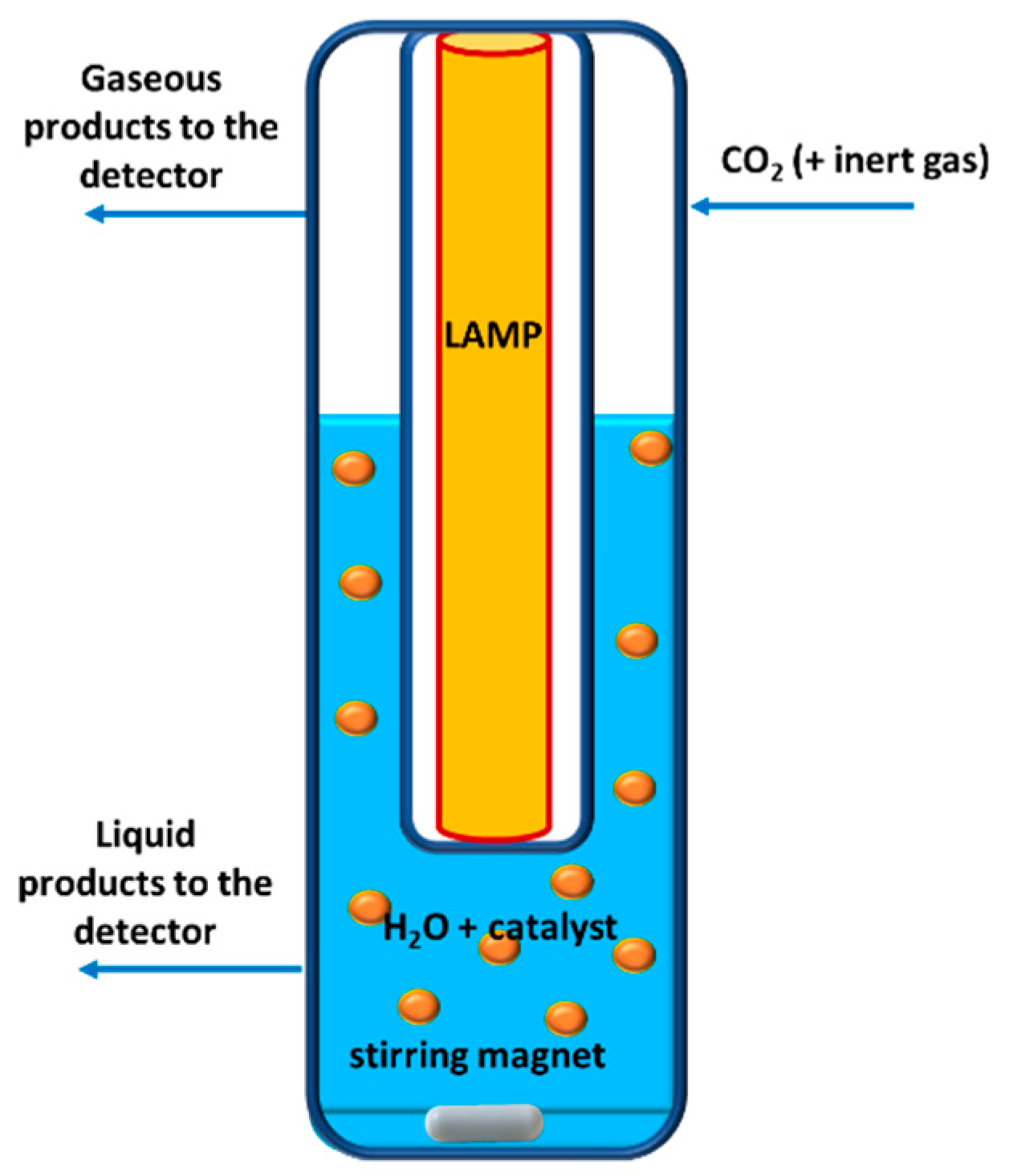 Chemengineering 02 00042 g003 Chemengineering 02 00042 g003