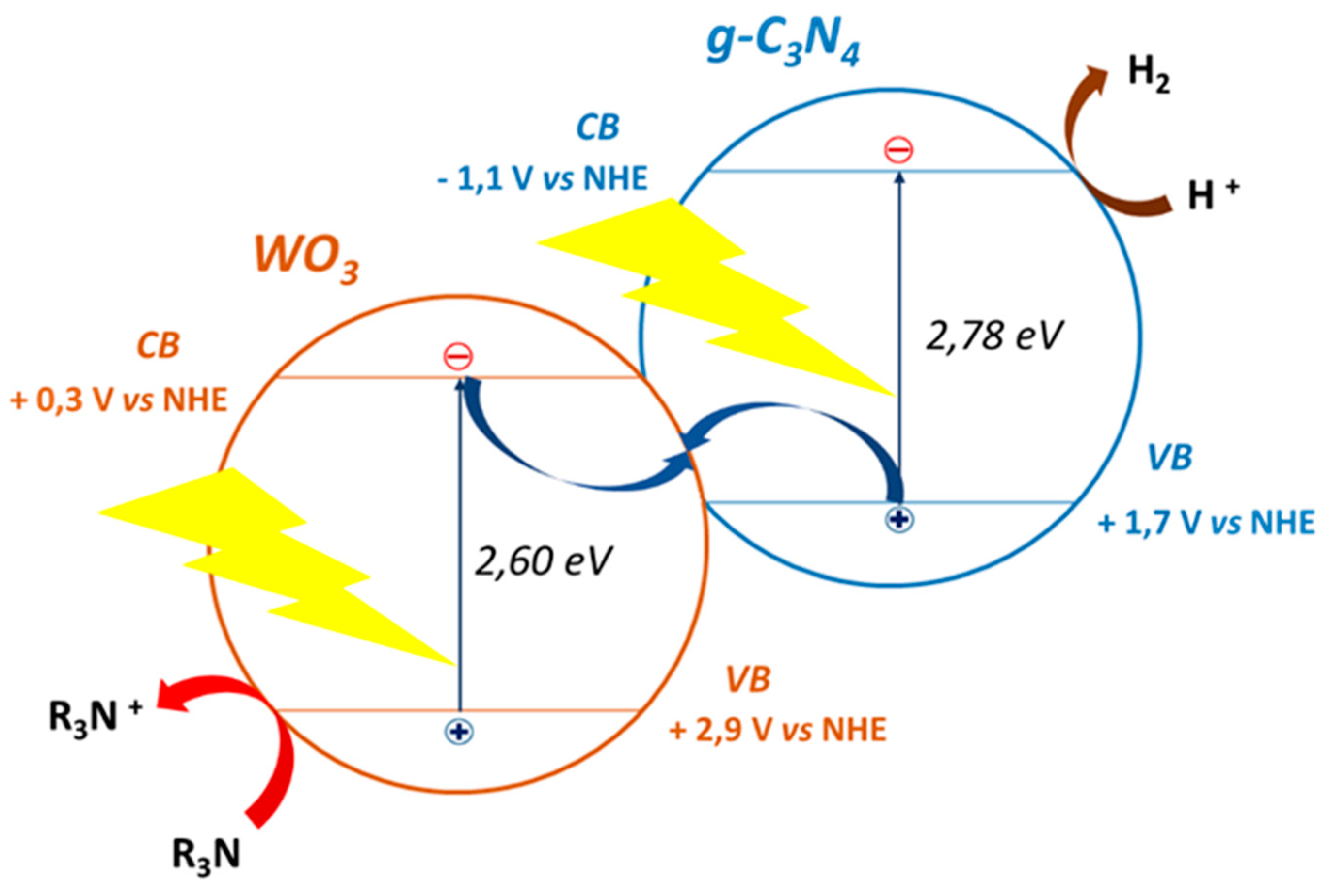 Chemengineering 02 00042 g006 Chemengineering 02 00042 g006