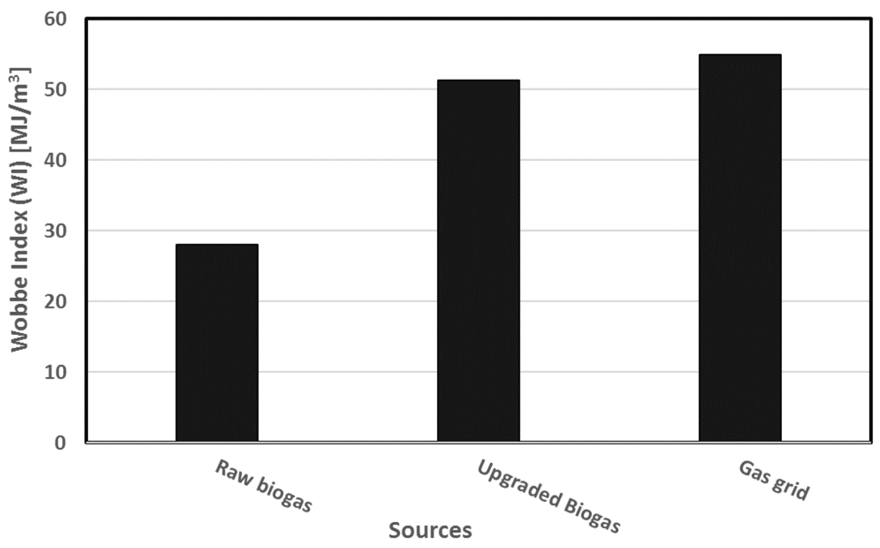 Chemengineering 02 00043 g001