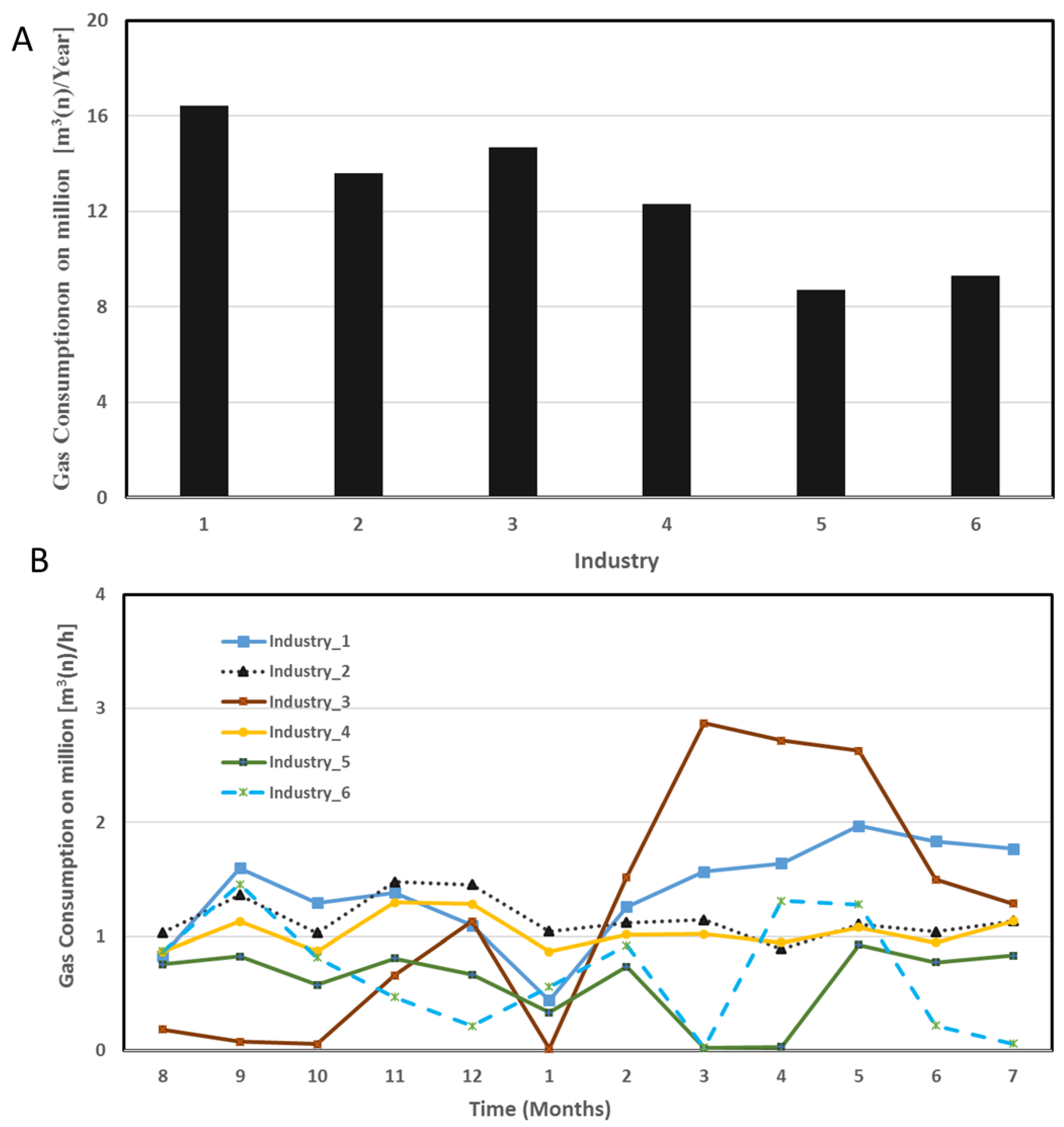 Chemengineering 02 00043 g003