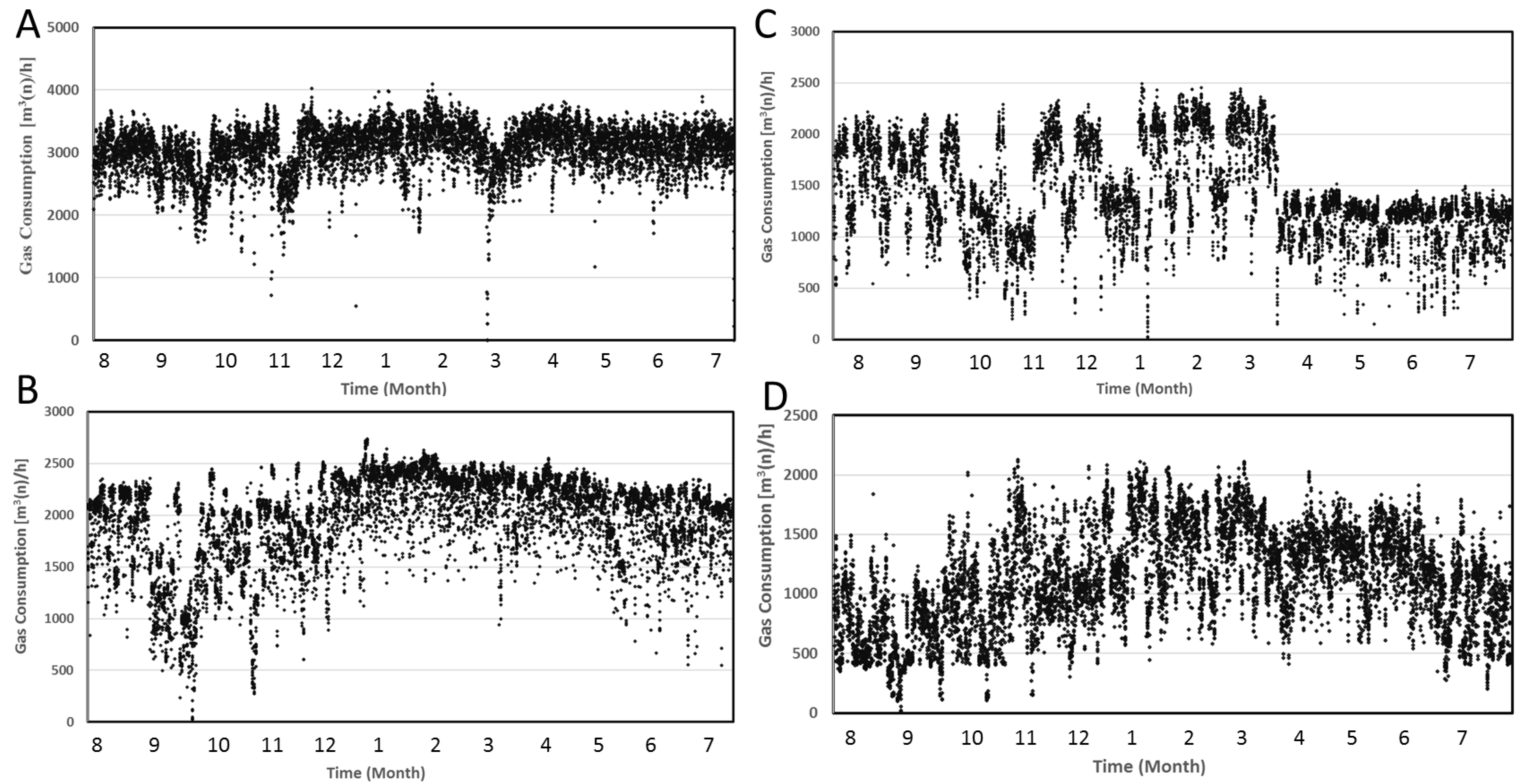 Chemengineering 02 00043 g005