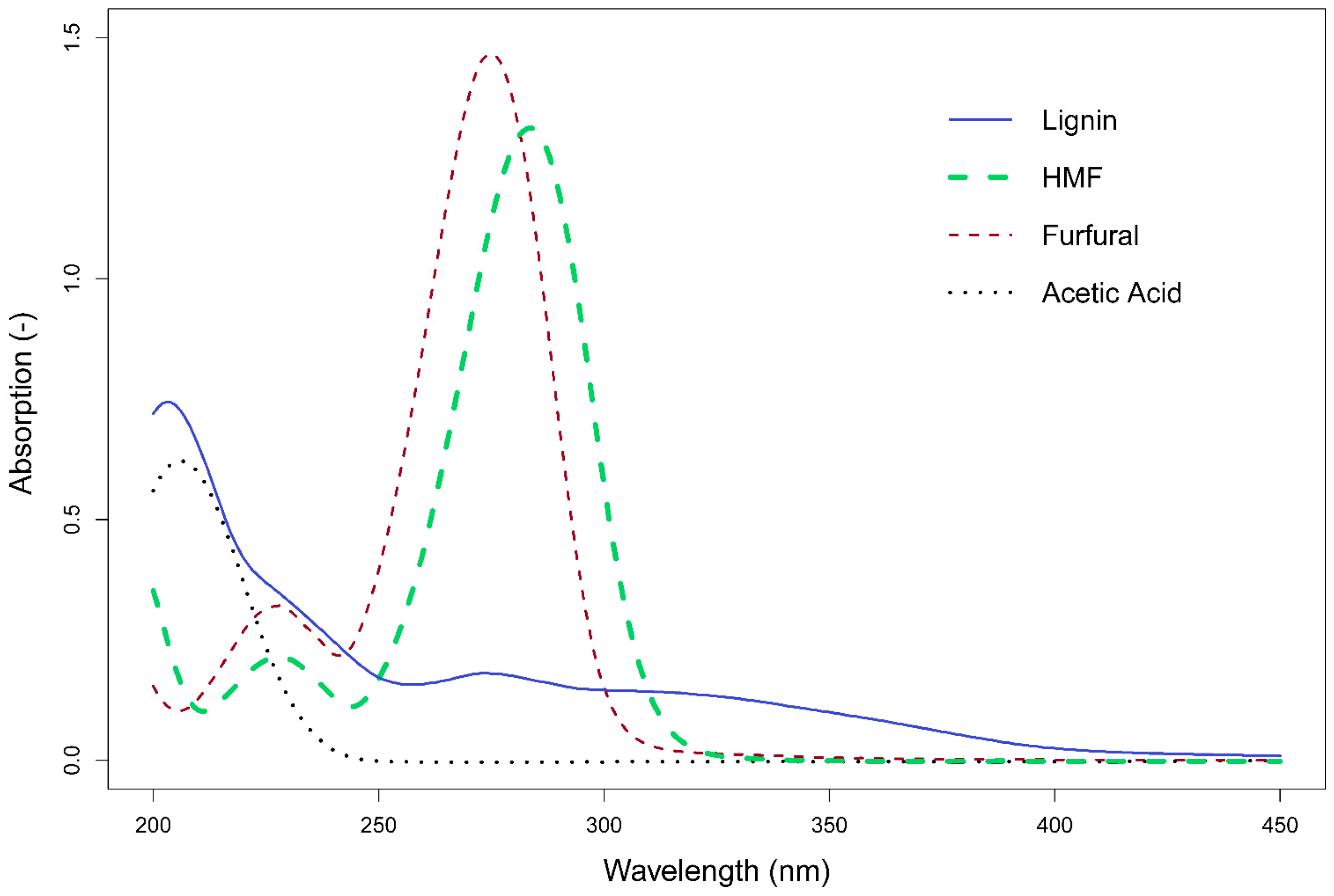 Chemengineering 02 00045 g002