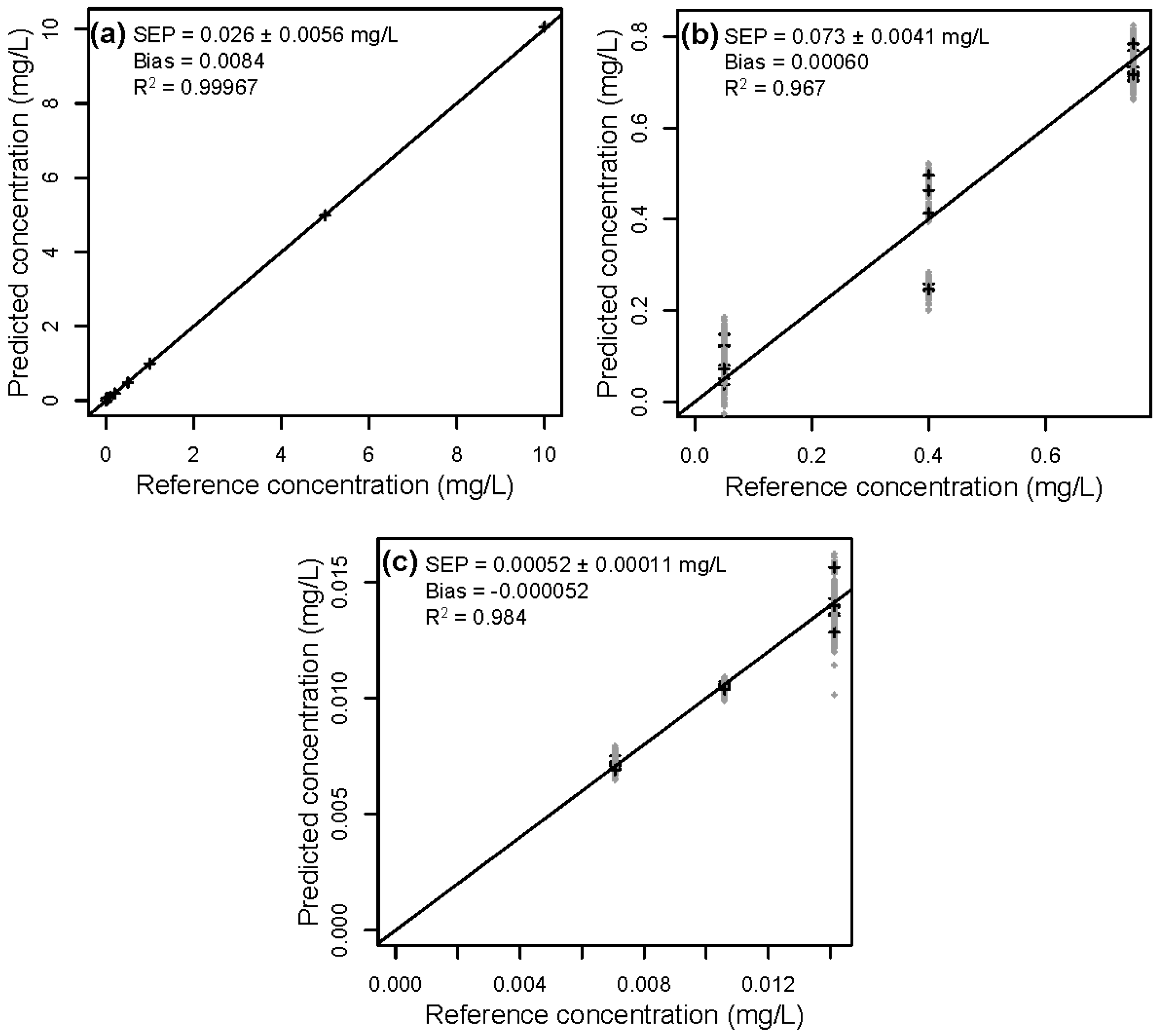 Chemengineering 02 00045 g005