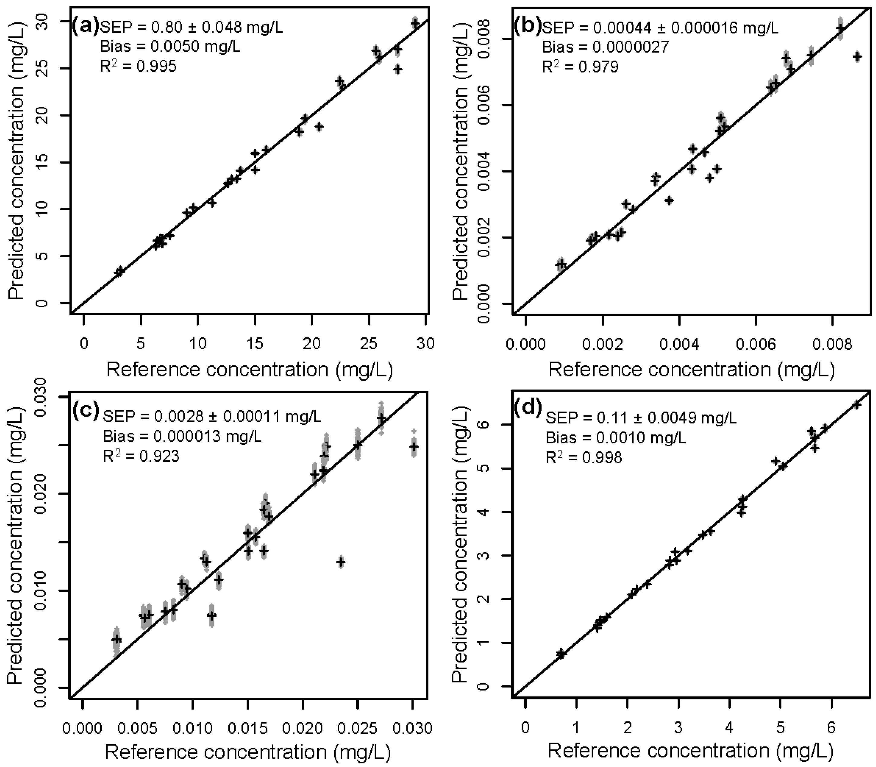 Chemengineering 02 00045 g006