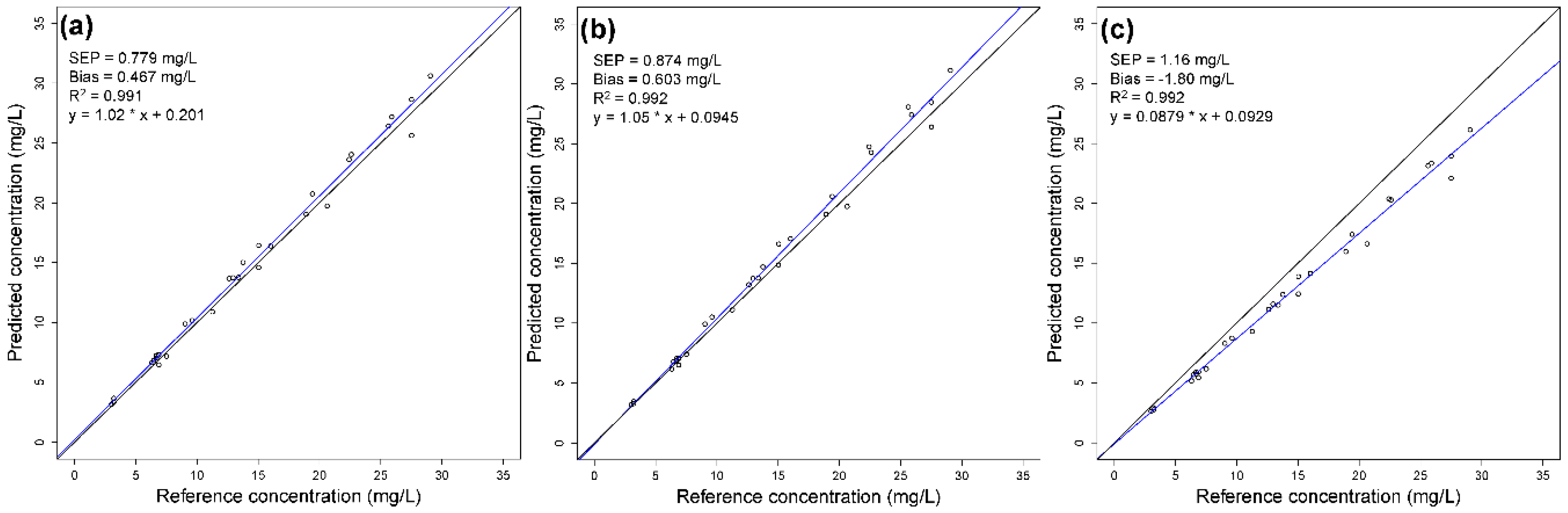 Chemengineering 02 00045 g007