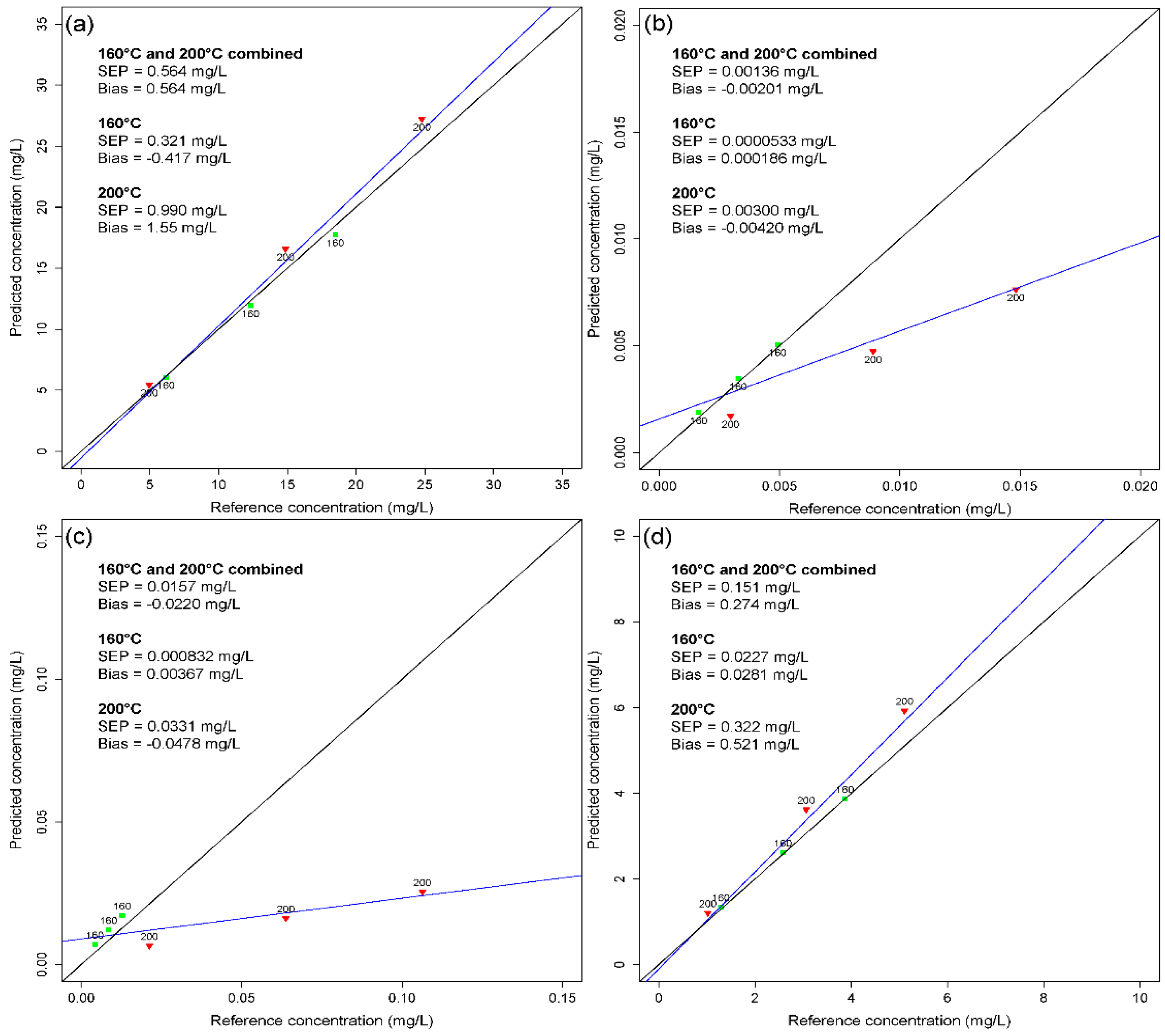Chemengineering 02 00045 g009