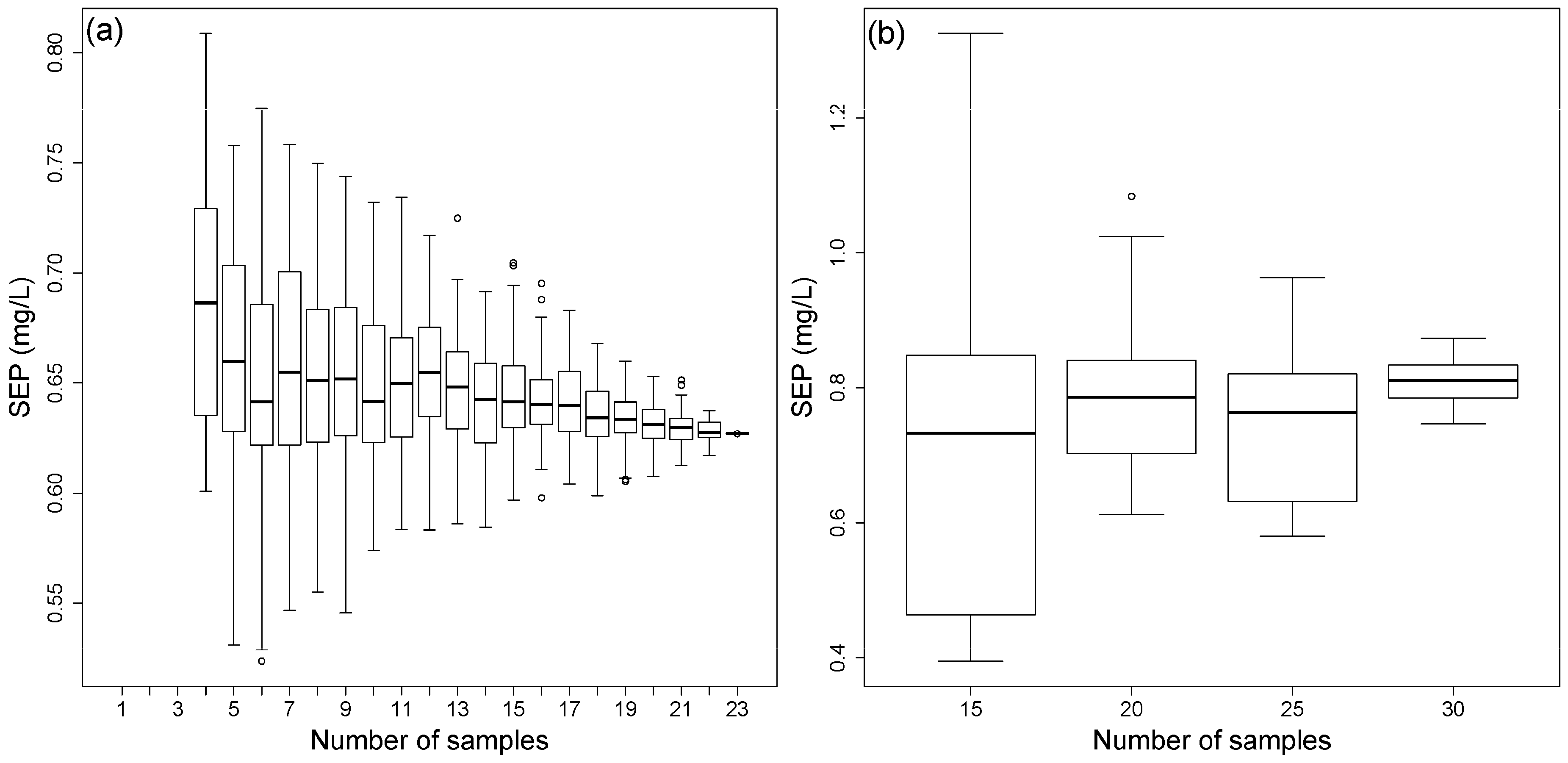 Chemengineering 02 00045 g010