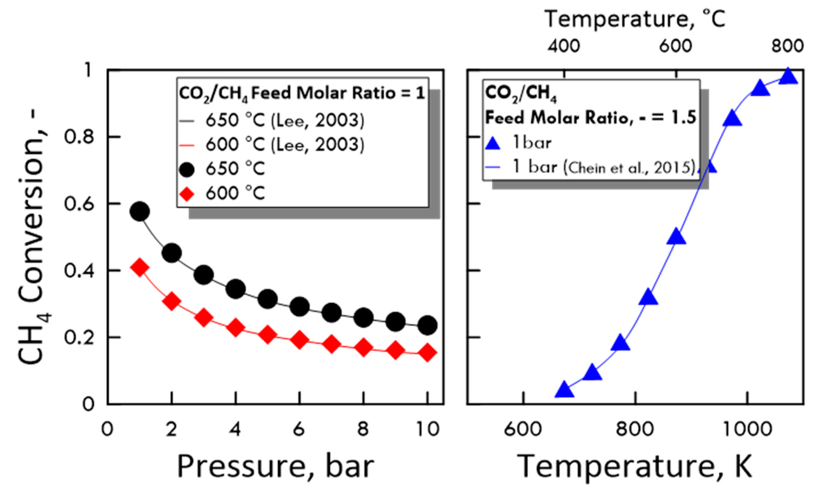 Chemengineering 02 00048 g003