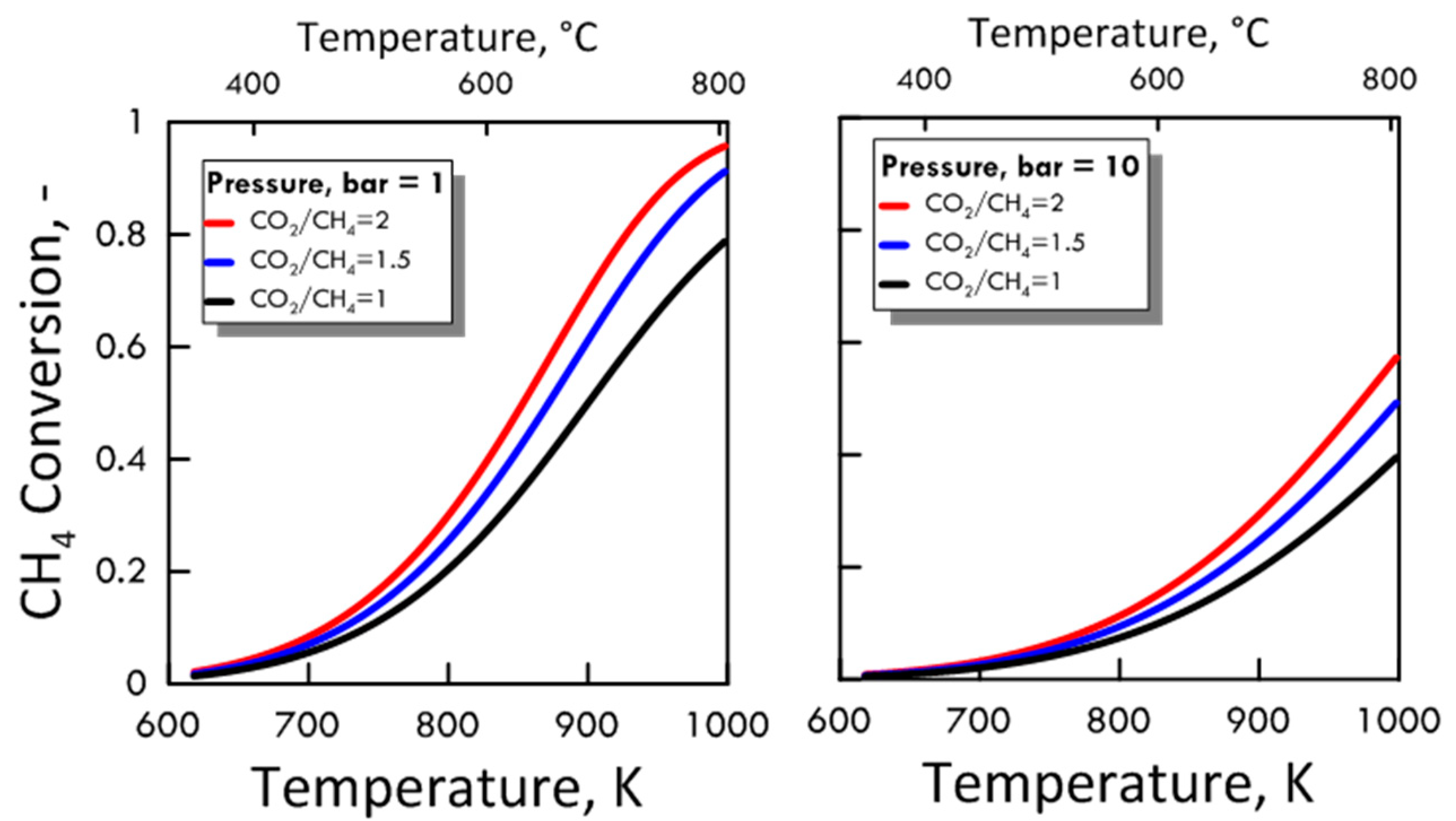 Chemengineering 02 00048 g004