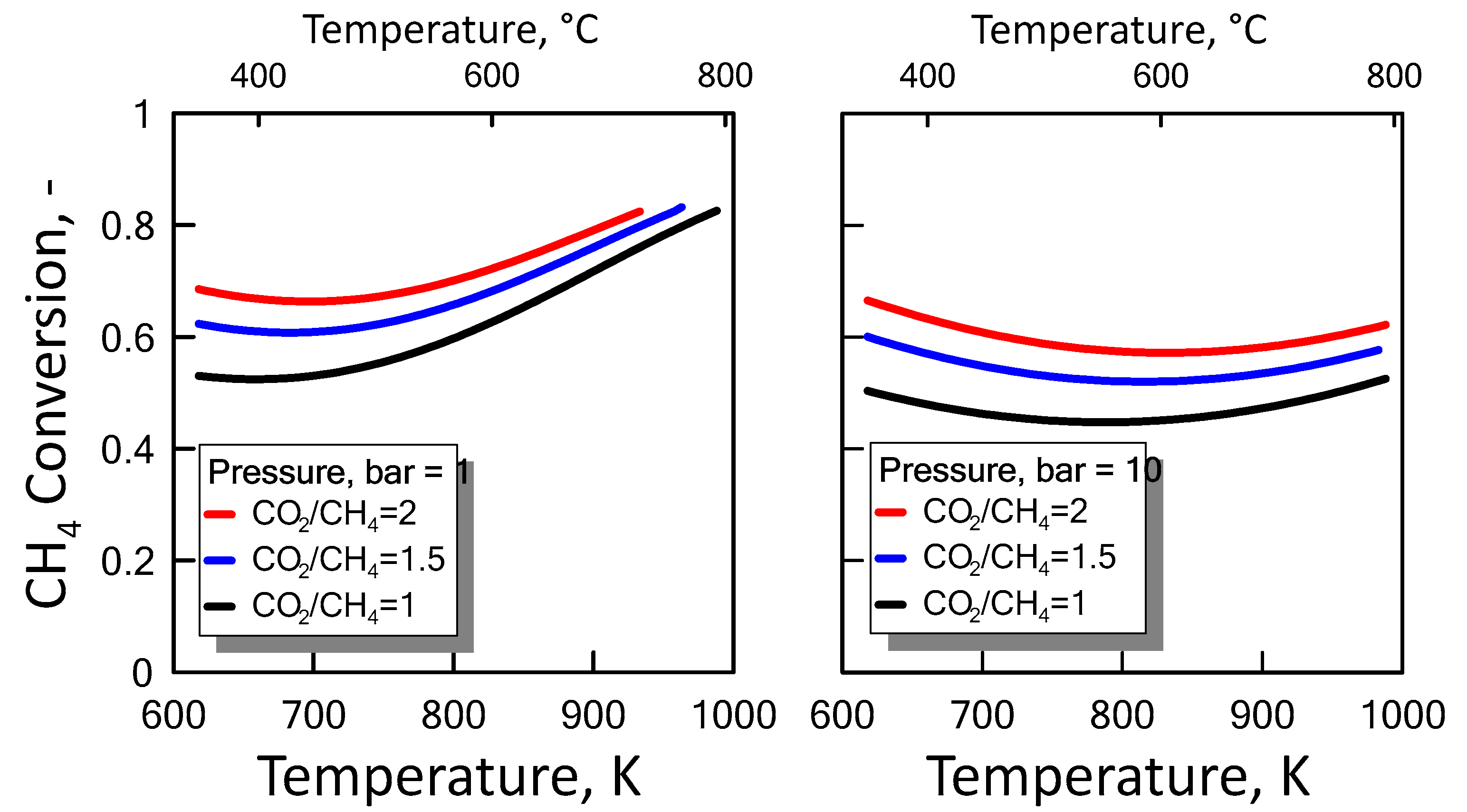 Chemengineering 02 00048 g007