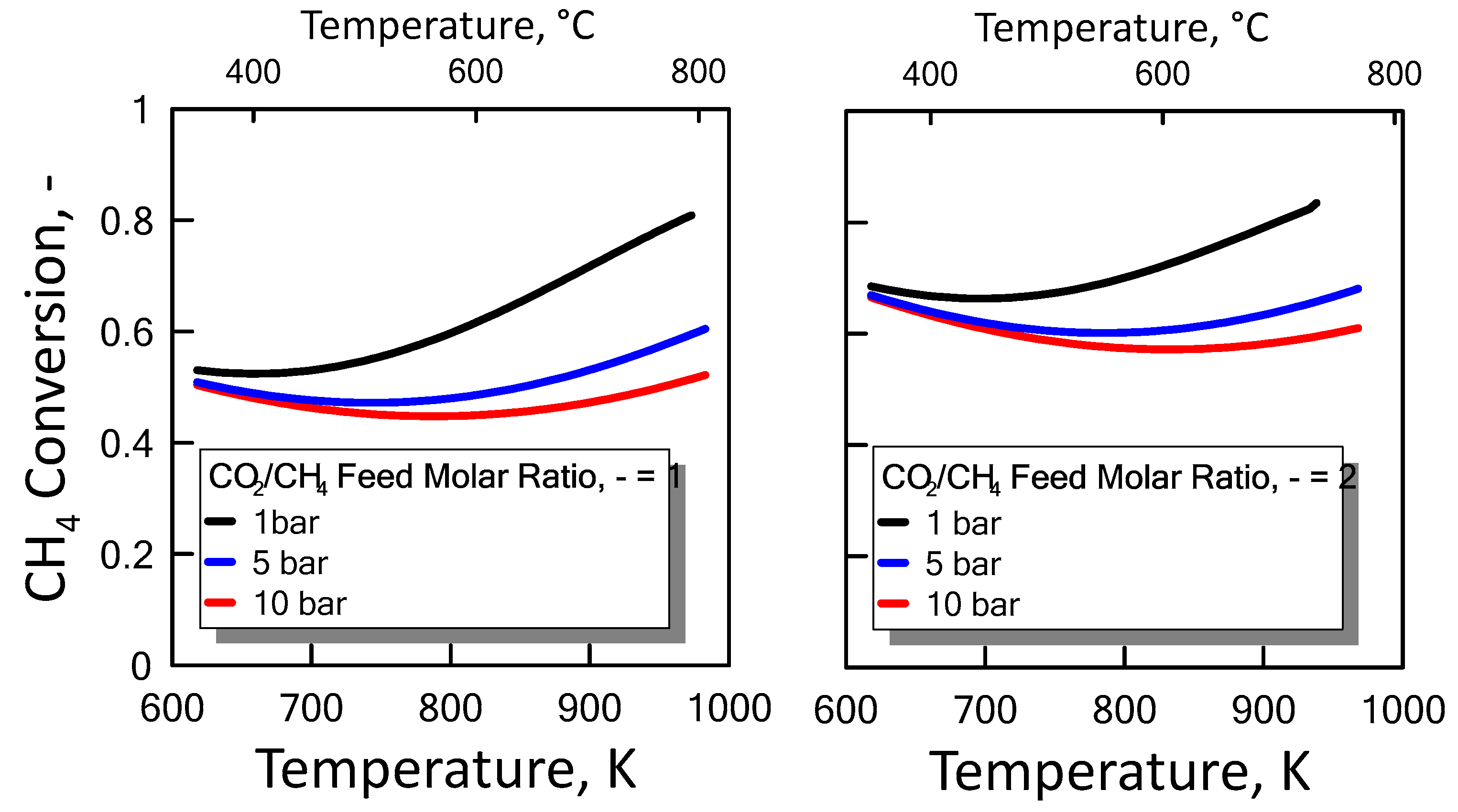 Chemengineering 02 00048 g008