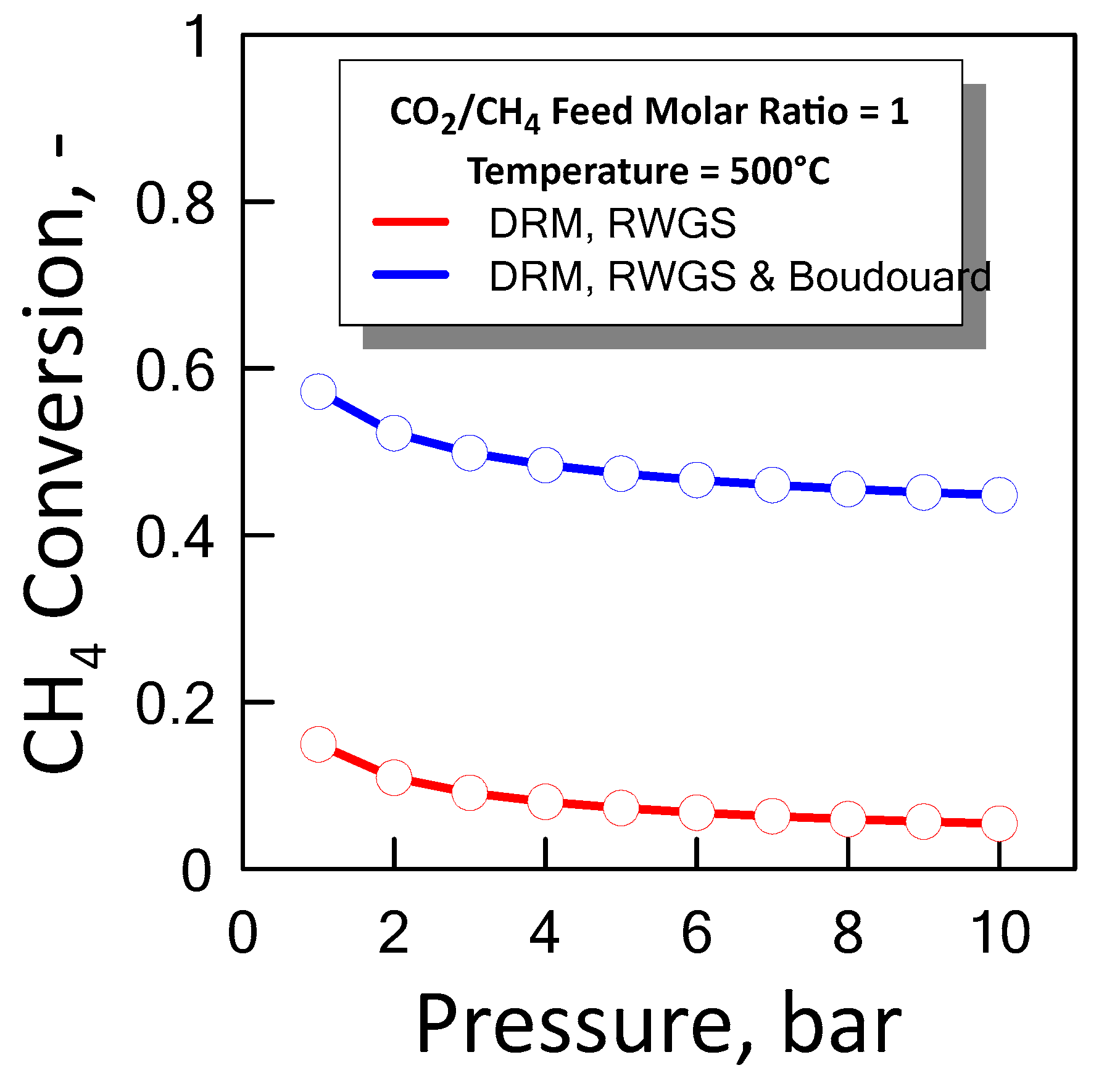 Chemengineering 02 00048 g009