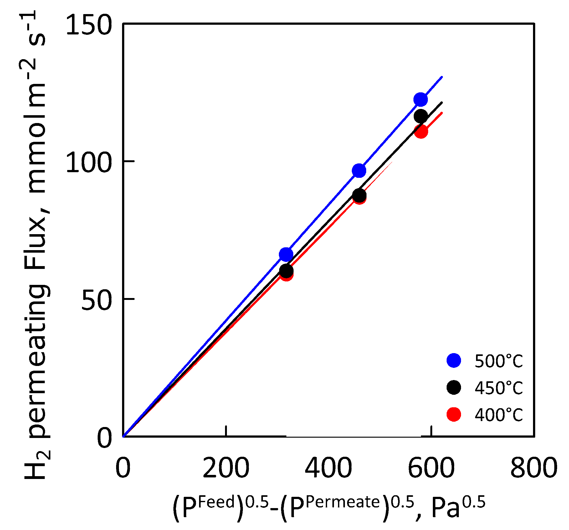 Chemengineering 02 00048 g010