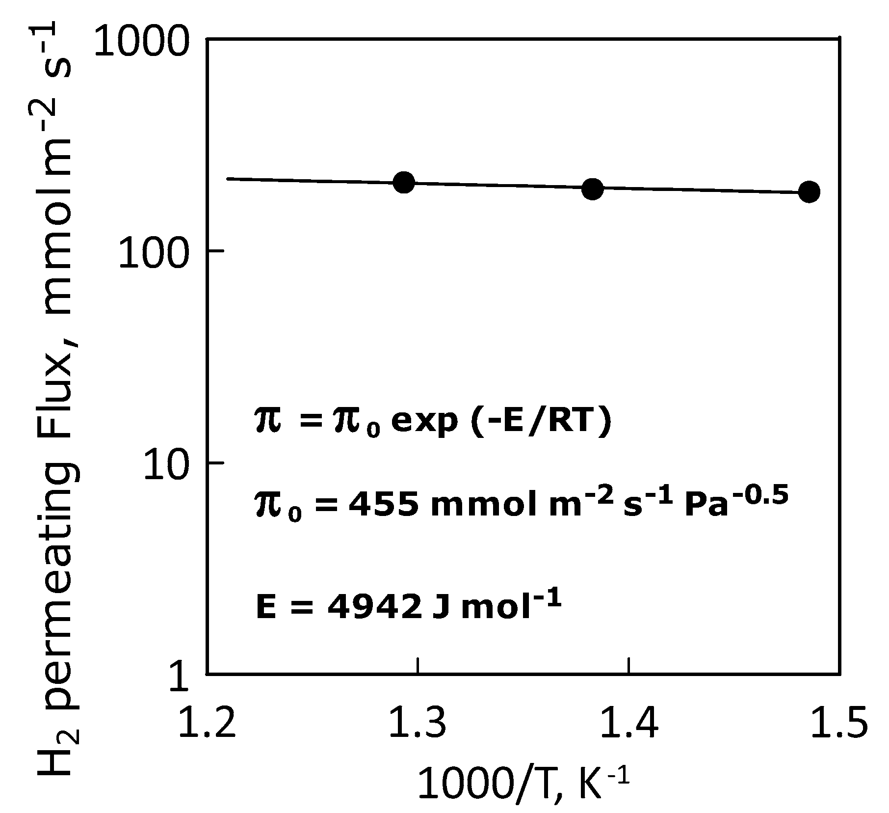 Chemengineering 02 00048 g011
