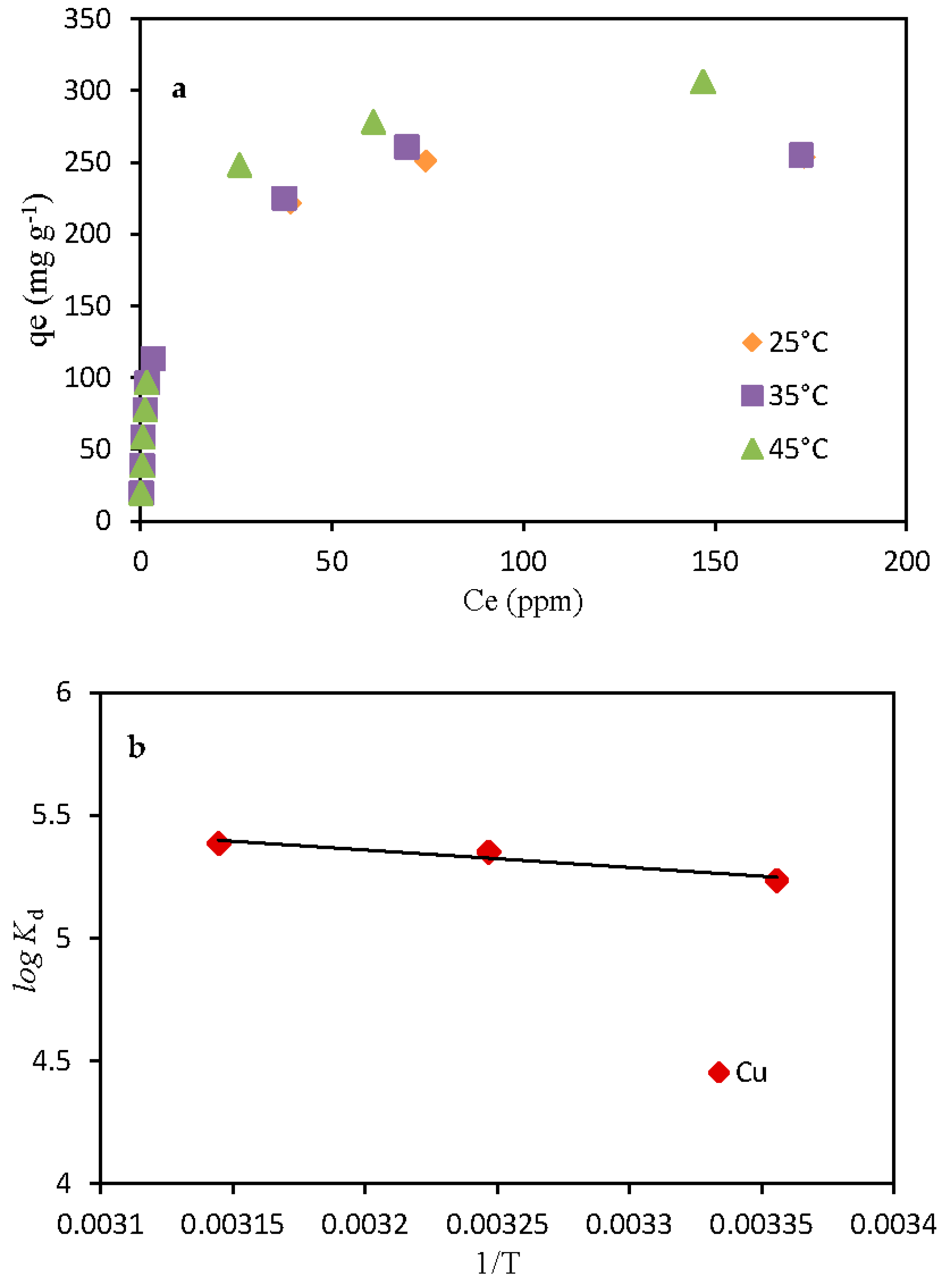 Chemengineering 02 00049 g005 Chemengineering 02 00049 g005