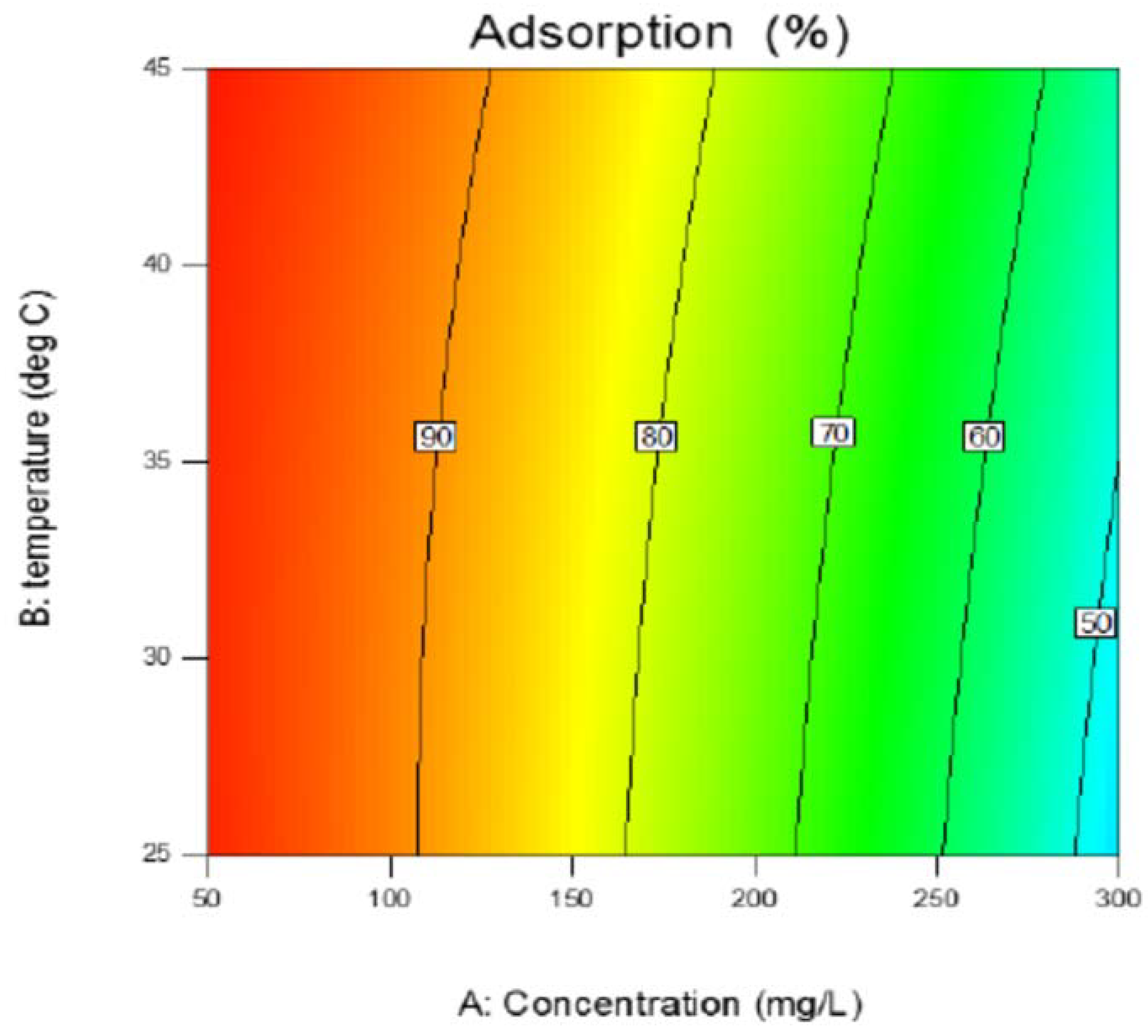 Chemengineering 02 00049 g007a Chemengineering 02 00049 g007a