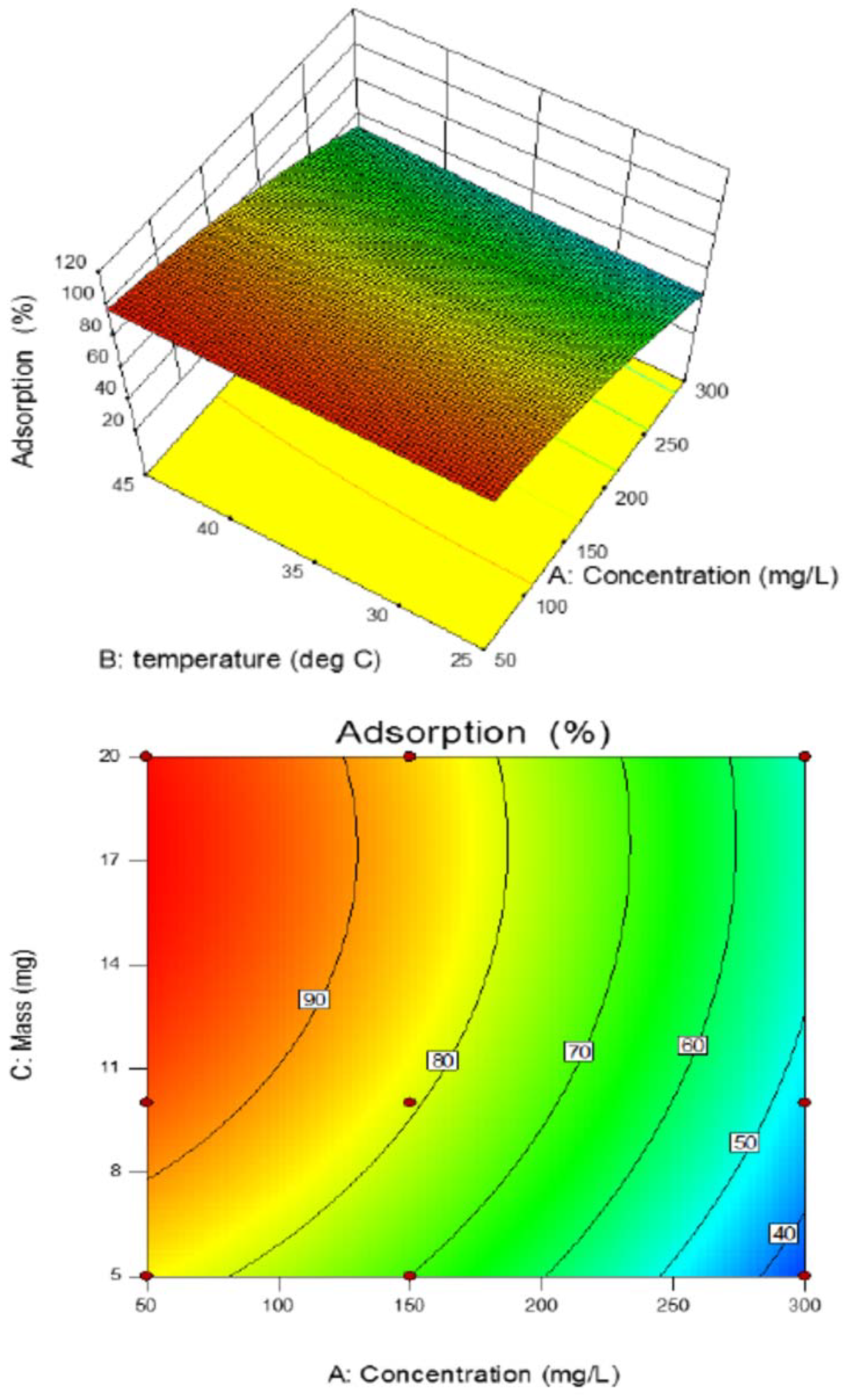 Chemengineering 02 00049 g007b Chemengineering 02 00049 g007b