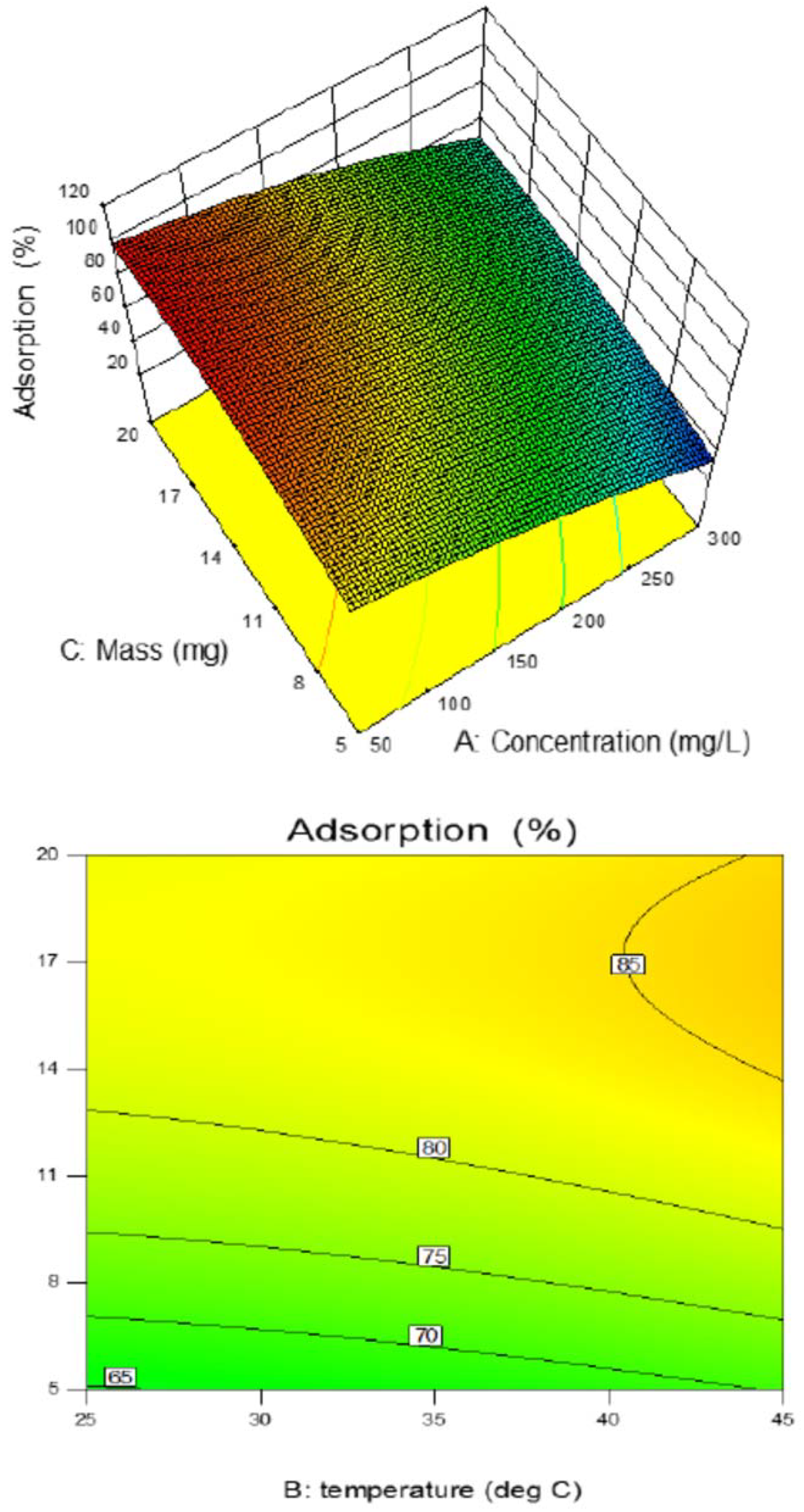 Chemengineering 02 00049 g007c Chemengineering 02 00049 g007c