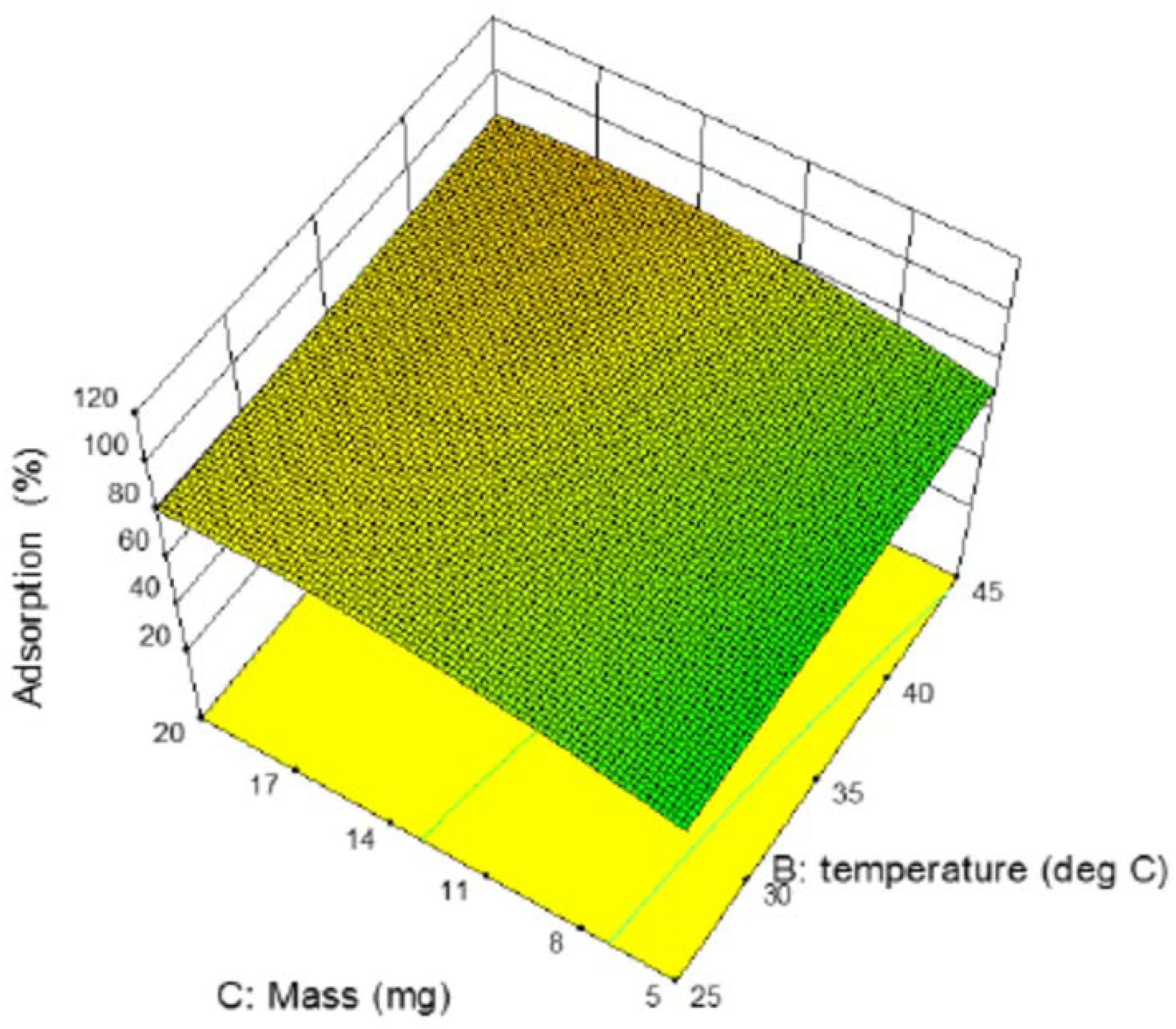 Chemengineering 02 00049 g007d Chemengineering 02 00049 g007d