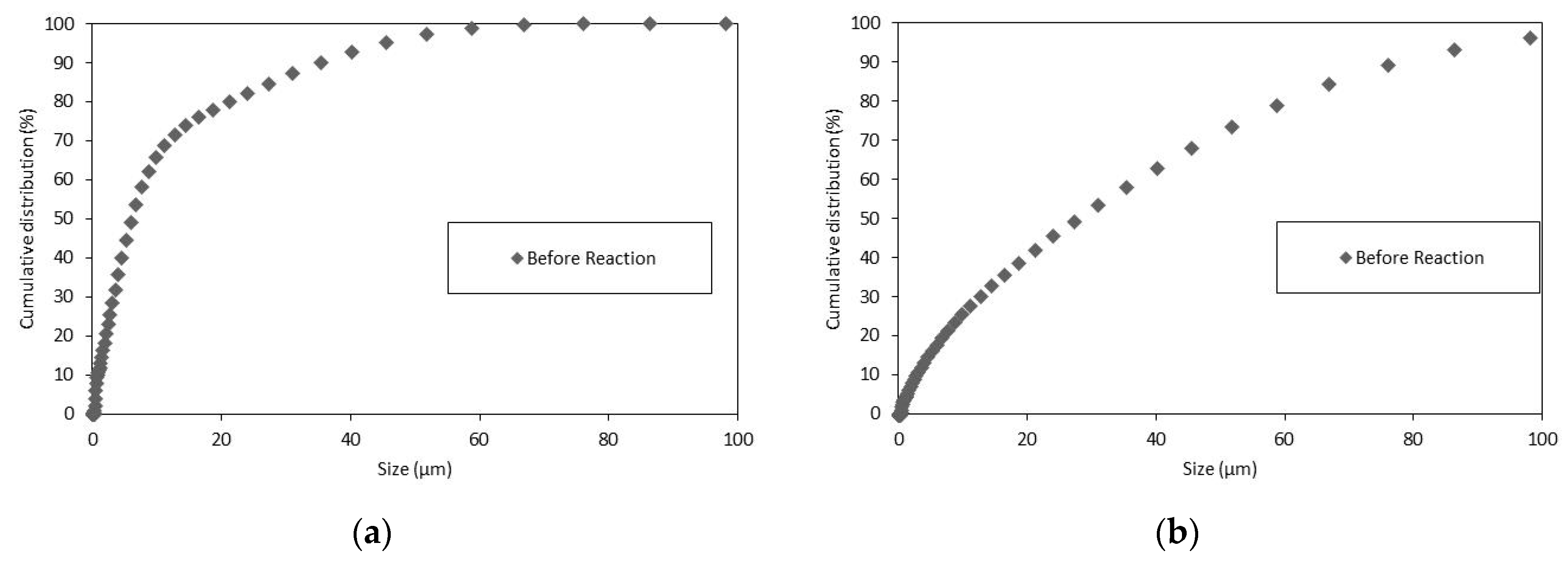 Chemengineering 02 00053 g002