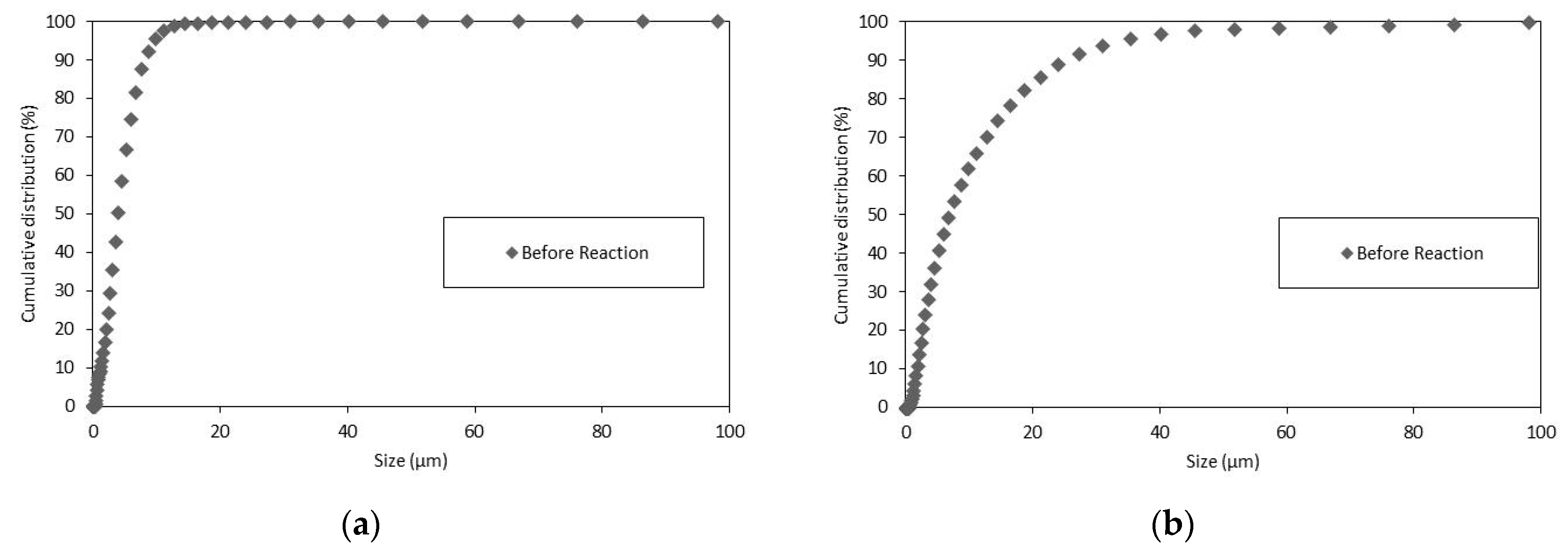 Chemengineering 02 00053 g003