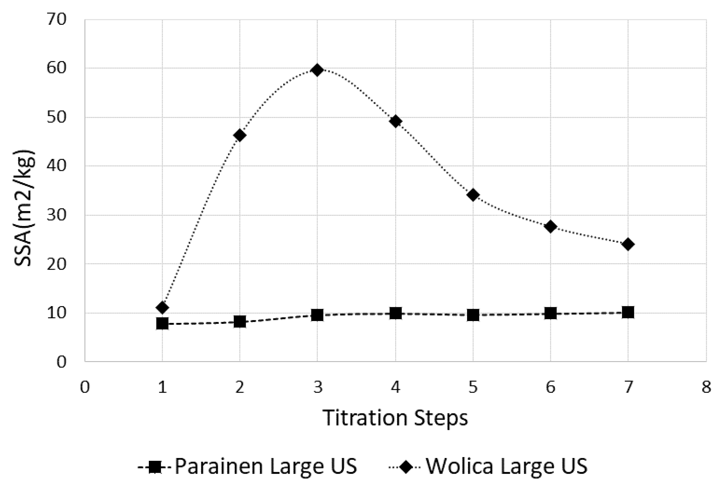 Chemengineering 02 00053 g009