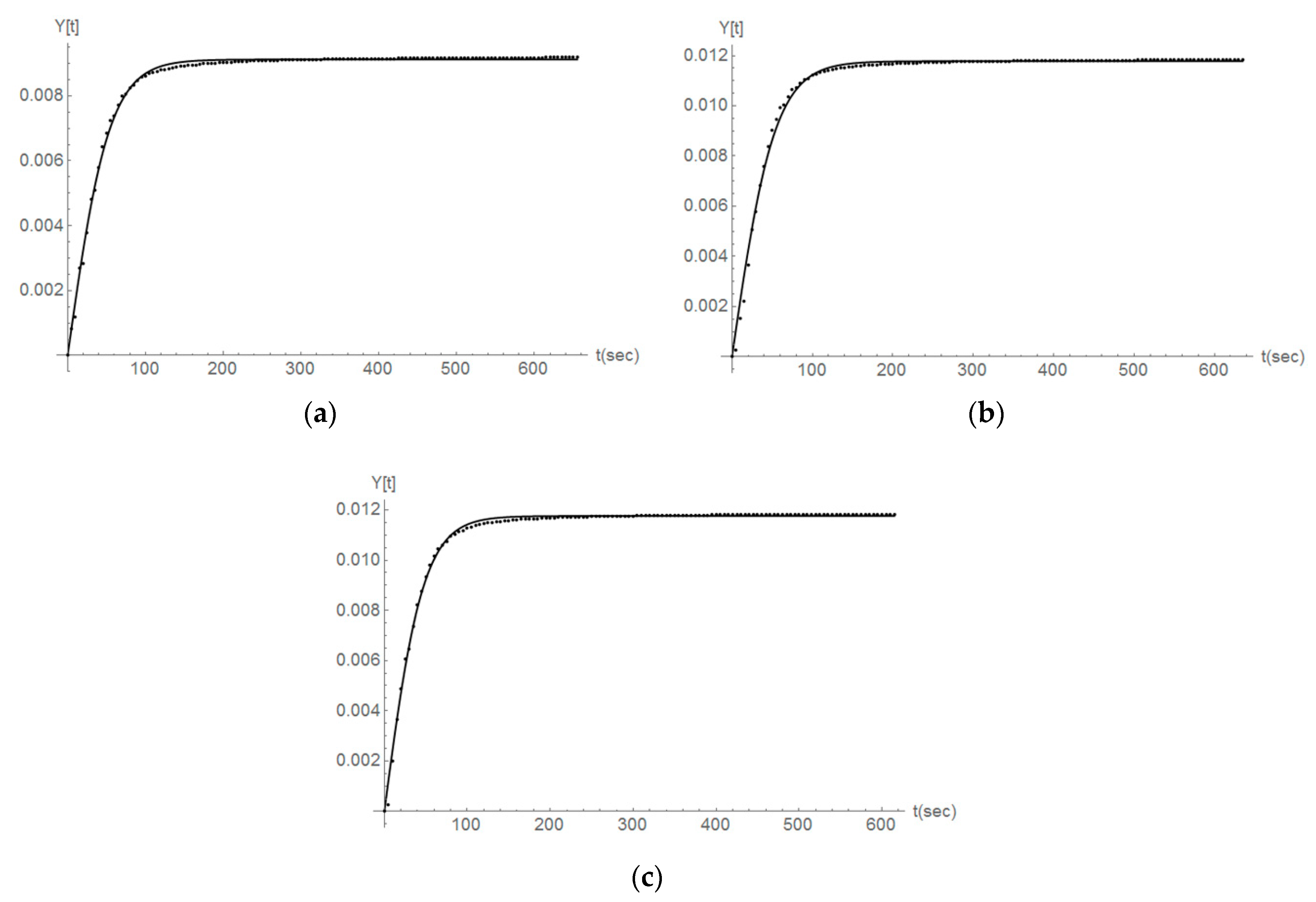 Chemengineering 02 00053 g010