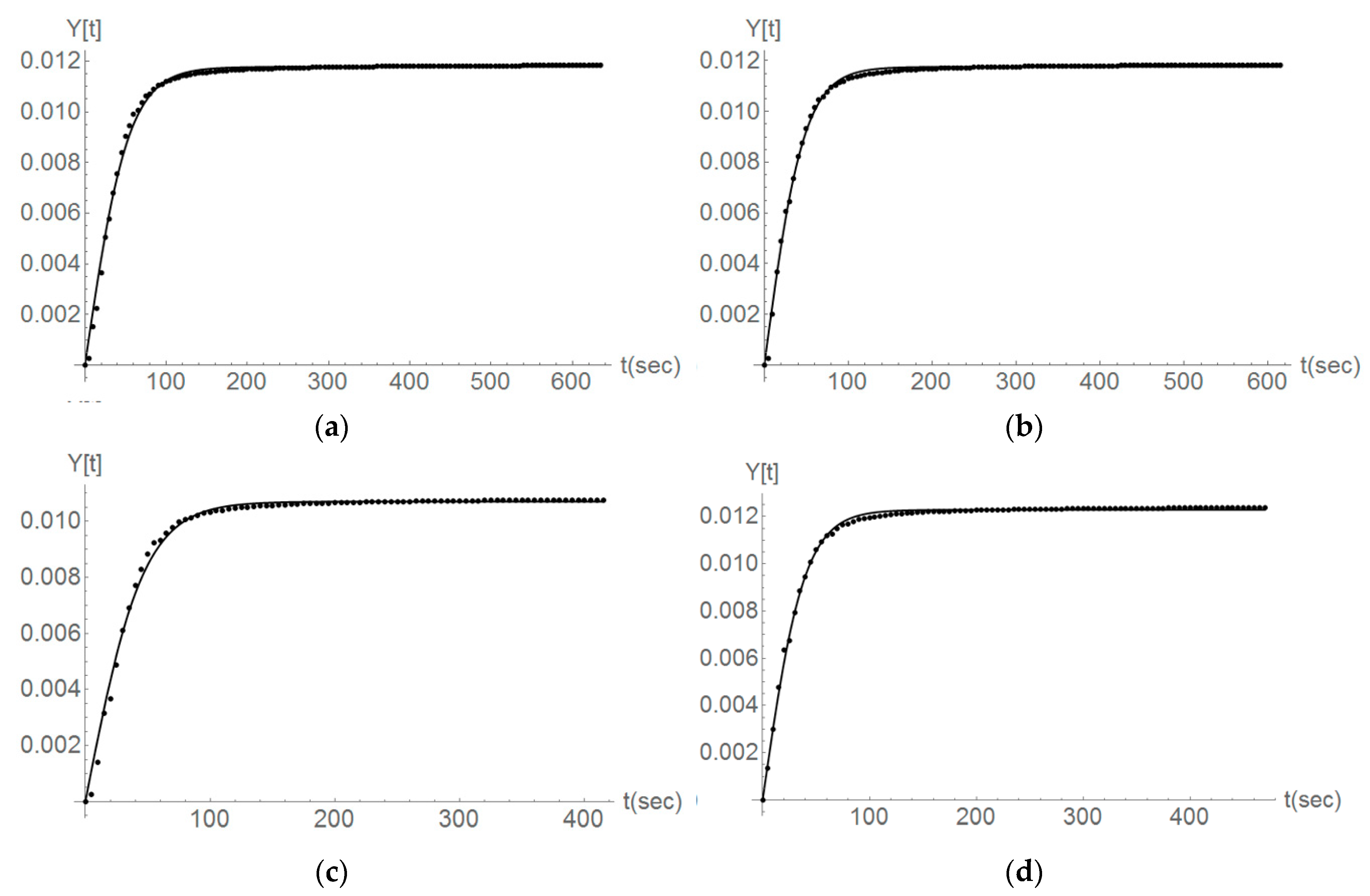 Chemengineering 02 00053 g011