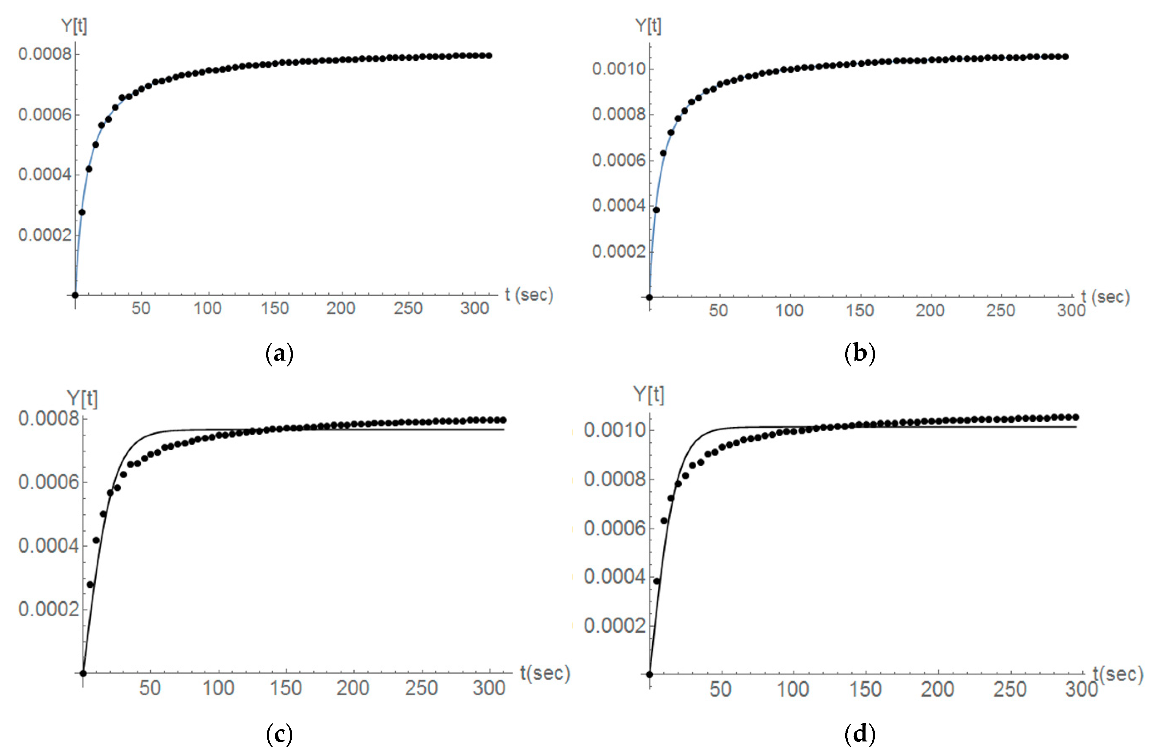 Chemengineering 02 00053 g012