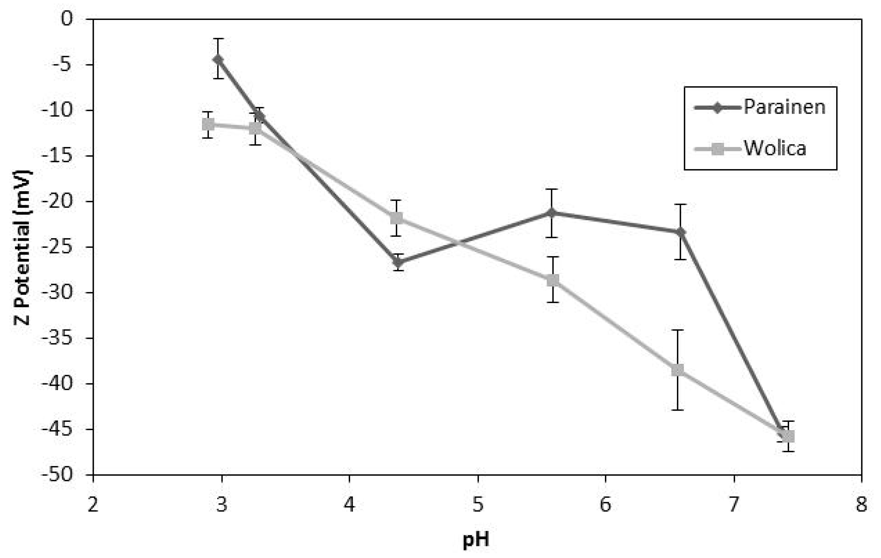 Chemengineering 02 00053 g013