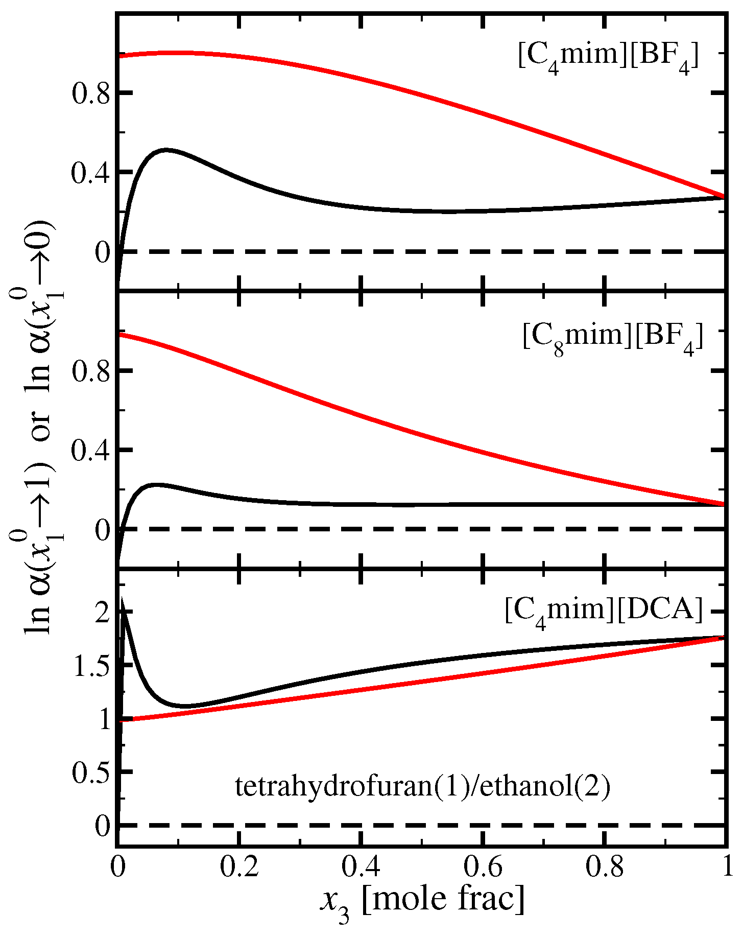 Chemengineering 02 00054 g003