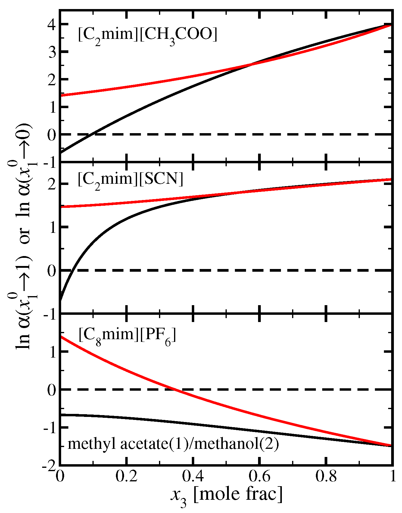 Chemengineering 02 00054 g005