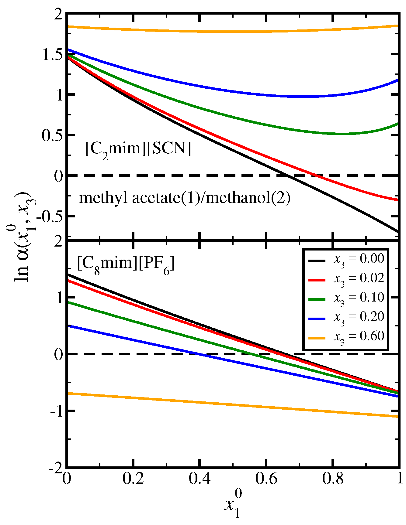 Chemengineering 02 00054 g006