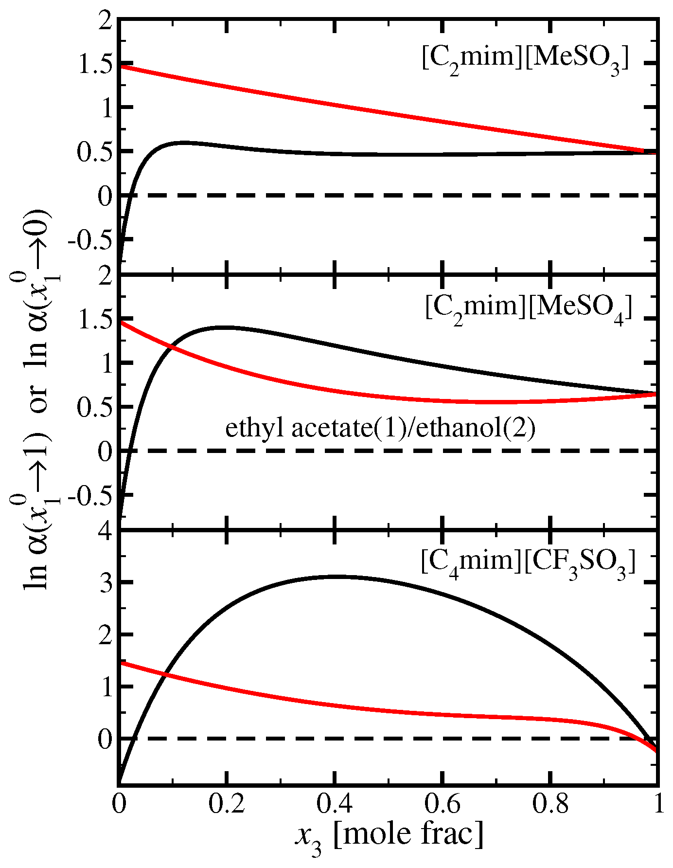 Chemengineering 02 00054 g009
