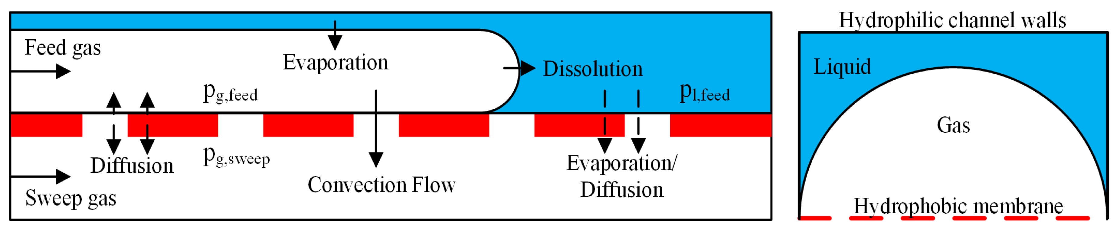 Chemengineering 02 00055 g002